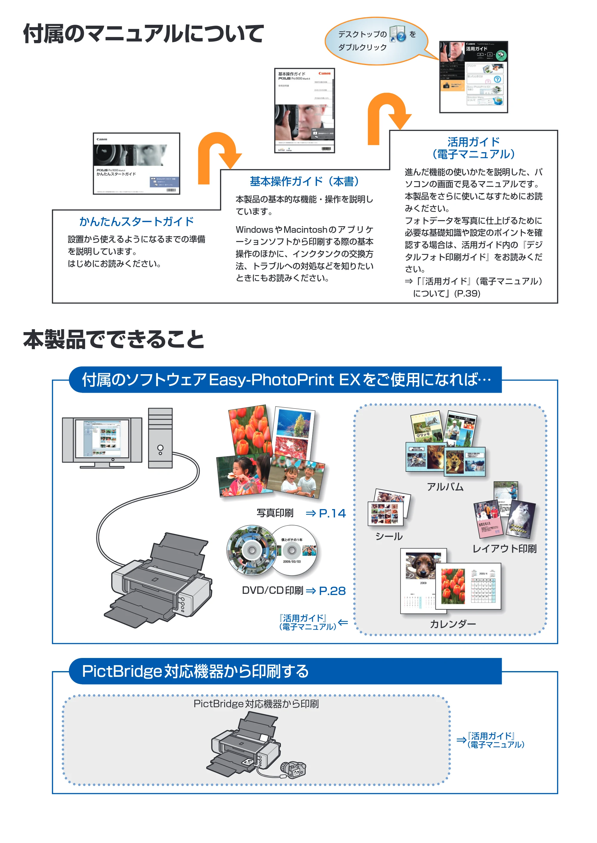 キヤノン PIXUS Pro9000 Mark II 基本操作ガイド （PDF形式／15.21Mバイト） — 原本ページ — 2ページ