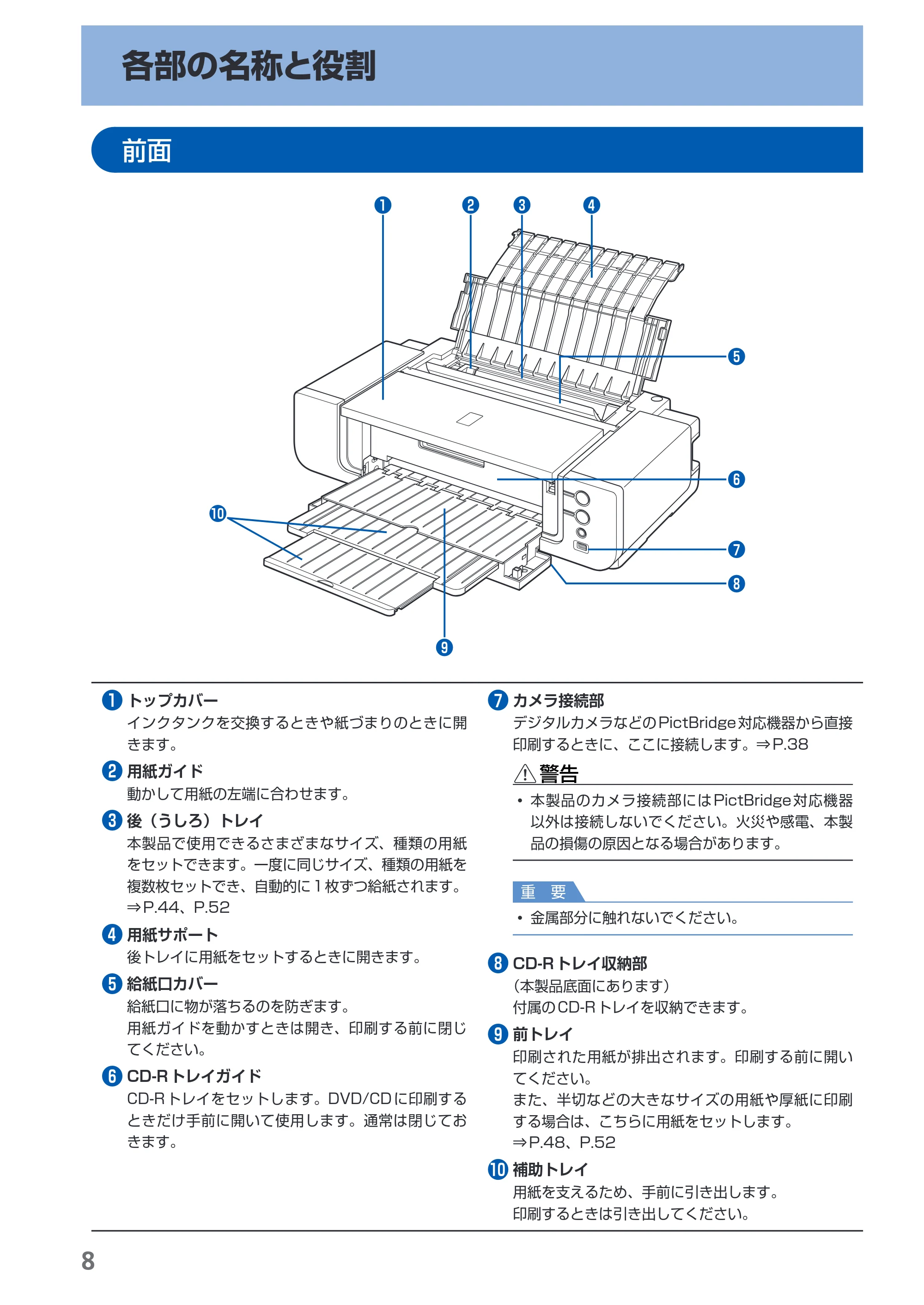 キヤノン PIXUS Pro9000 Mark II 基本操作ガイド （PDF形式／15.21Mバイト） — 各部の名称と役割 — 原本ページ — 10ページ