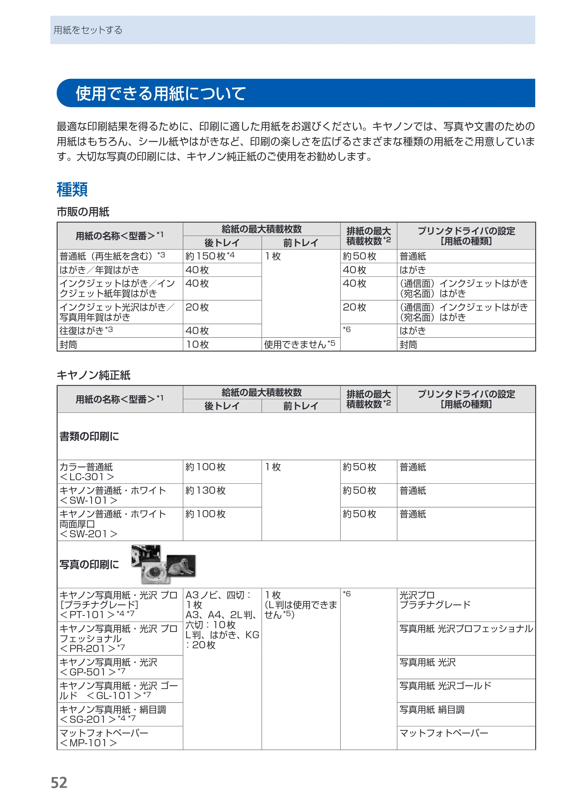 キヤノン PIXUS Pro9000 Mark II 基本操作ガイド （PDF形式／15.21Mバイト） — 使用できる用紙について — 原本ページ — 54ページ