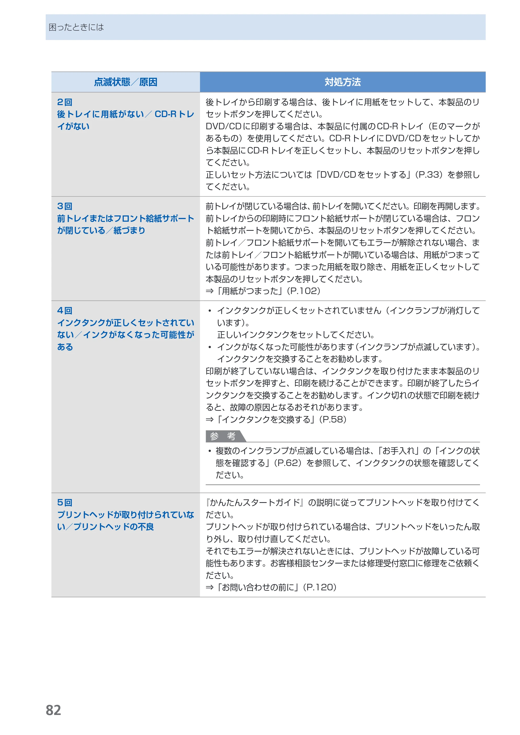 キヤノン PIXUS Pro9000 Mark II 基本操作ガイド （PDF形式／15.21Mバイト） — 原本ページ — 84ページ