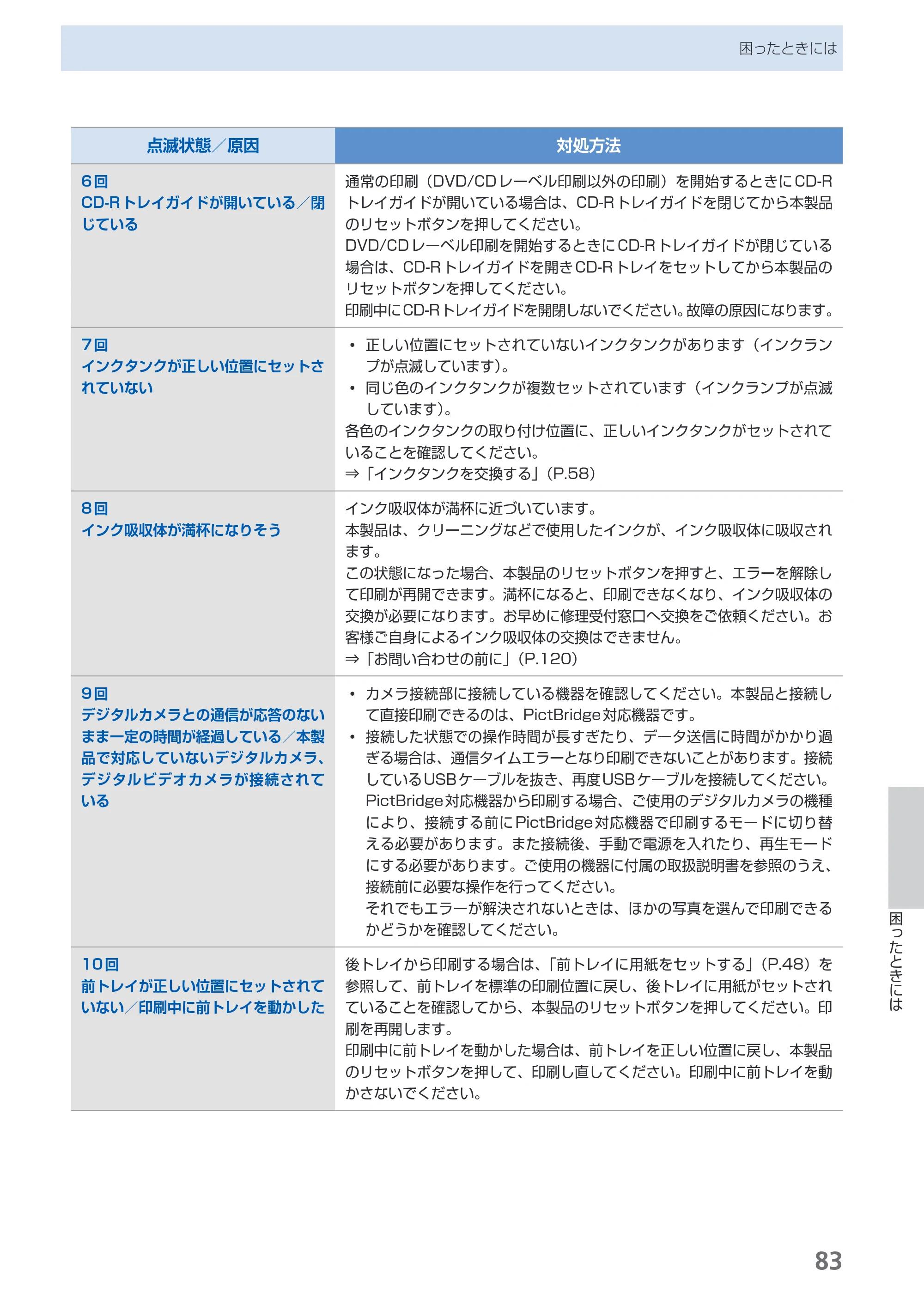 キヤノン PIXUS Pro9000 Mark II 基本操作ガイド （PDF形式／15.21Mバイト） — 原本ページ — 85ページ