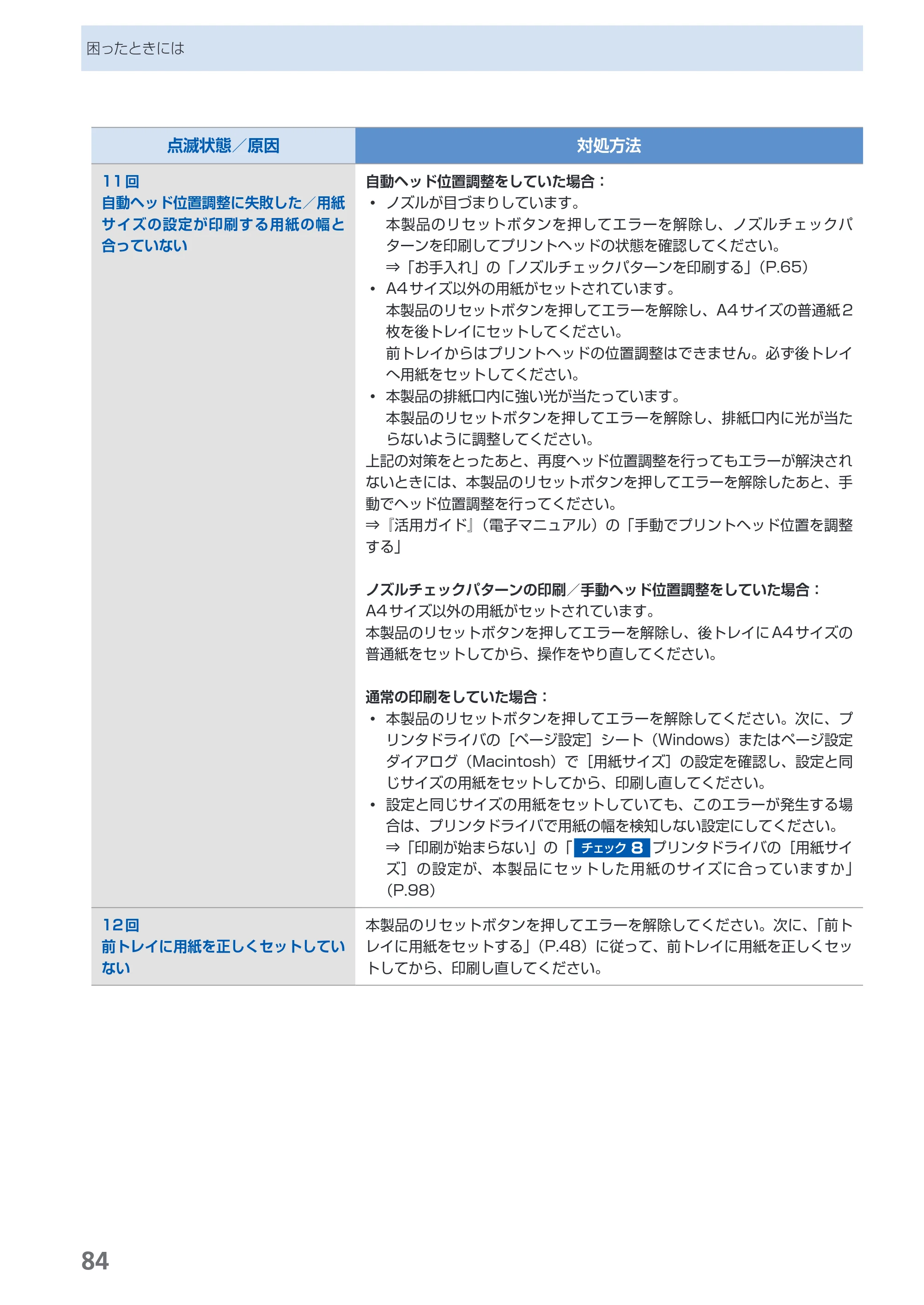 キヤノン PIXUS Pro9000 Mark II 基本操作ガイド （PDF形式／15.21Mバイト） — 原本ページ — 86ページ