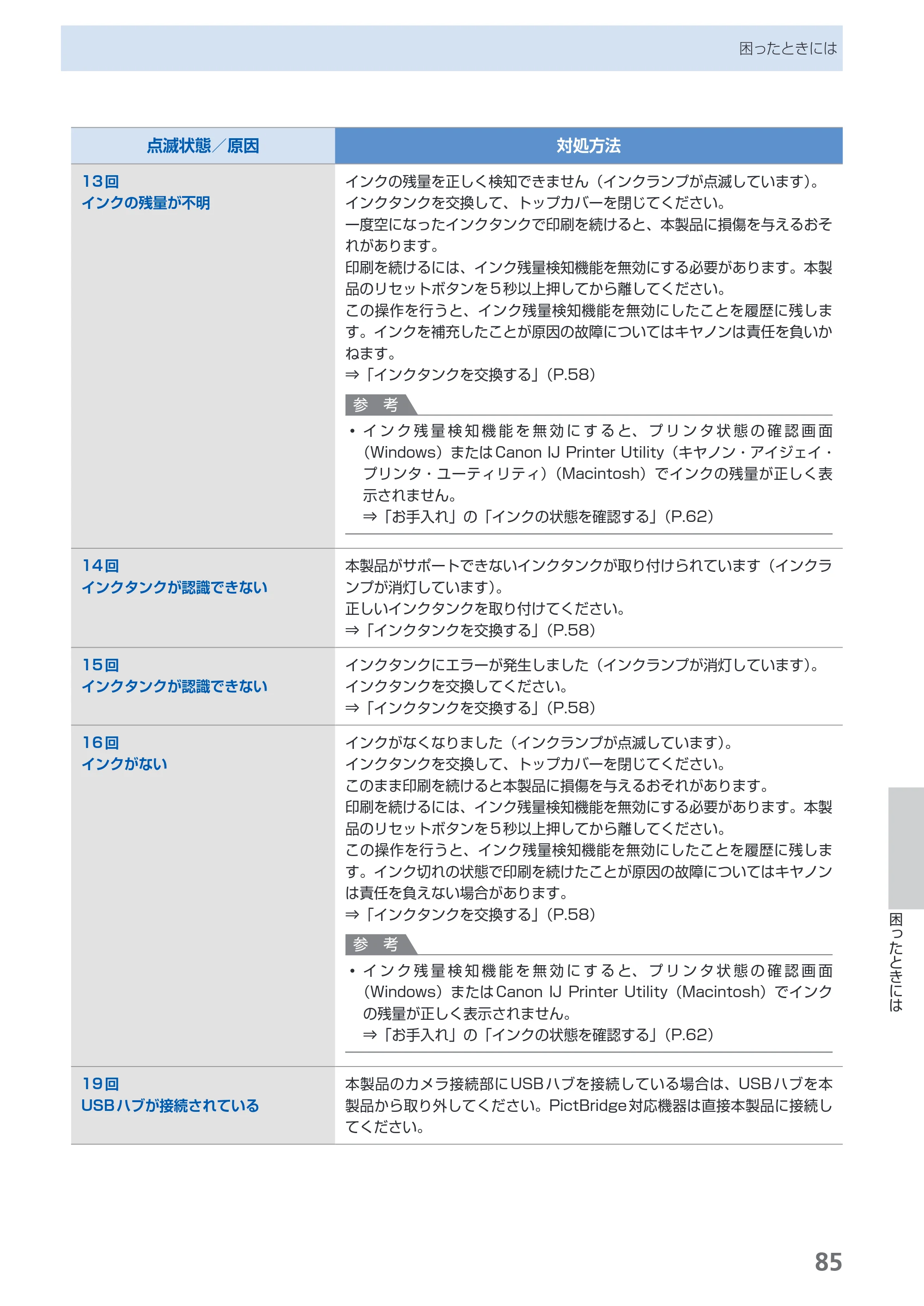 キヤノン PIXUS Pro9000 Mark II 基本操作ガイド （PDF形式／15.21Mバイト） — 原本ページ — 87ページ