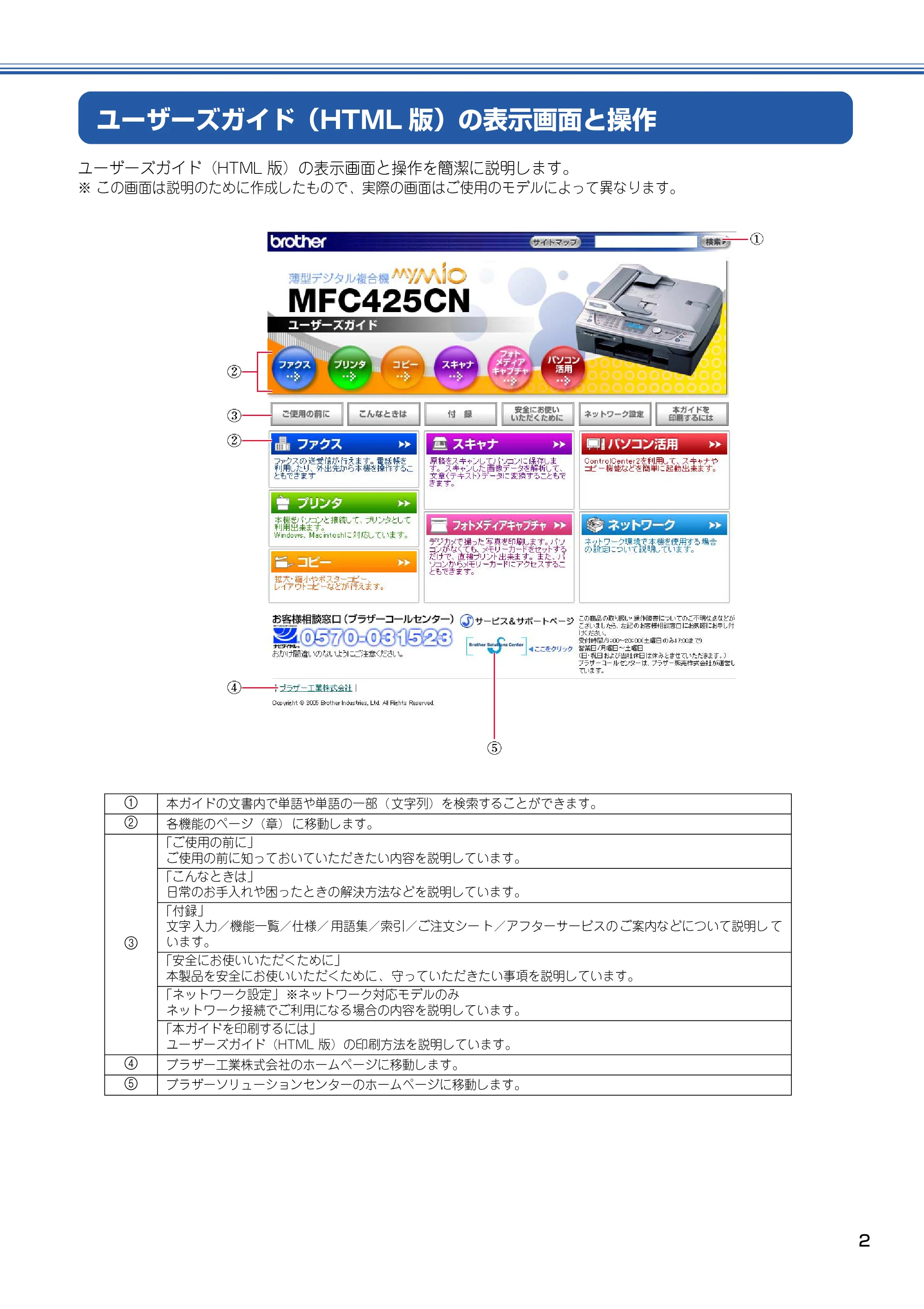 ブラザー DCP-115C / MFC-425CN / MFC-615CL ユーザーズガイド ~パソコン活用編~ — ユーザーズガイド(HTML版)の表示画面と操作 — 原本ページ — 3ページ