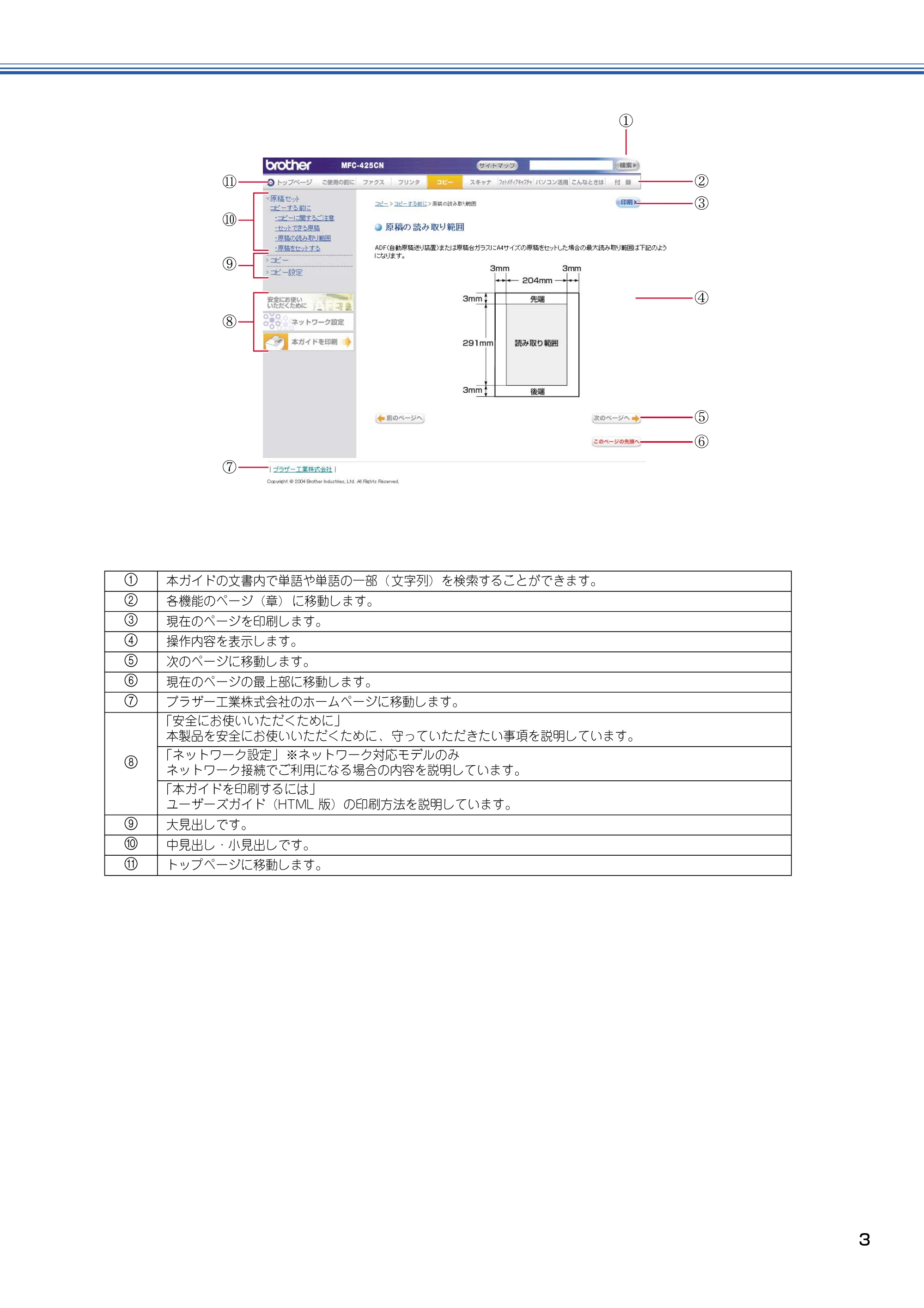 ブラザー DCP-115C / MFC-425CN / MFC-615CL ユーザーズガイド ~パソコン活用編~ — 原本ページ — 4ページ