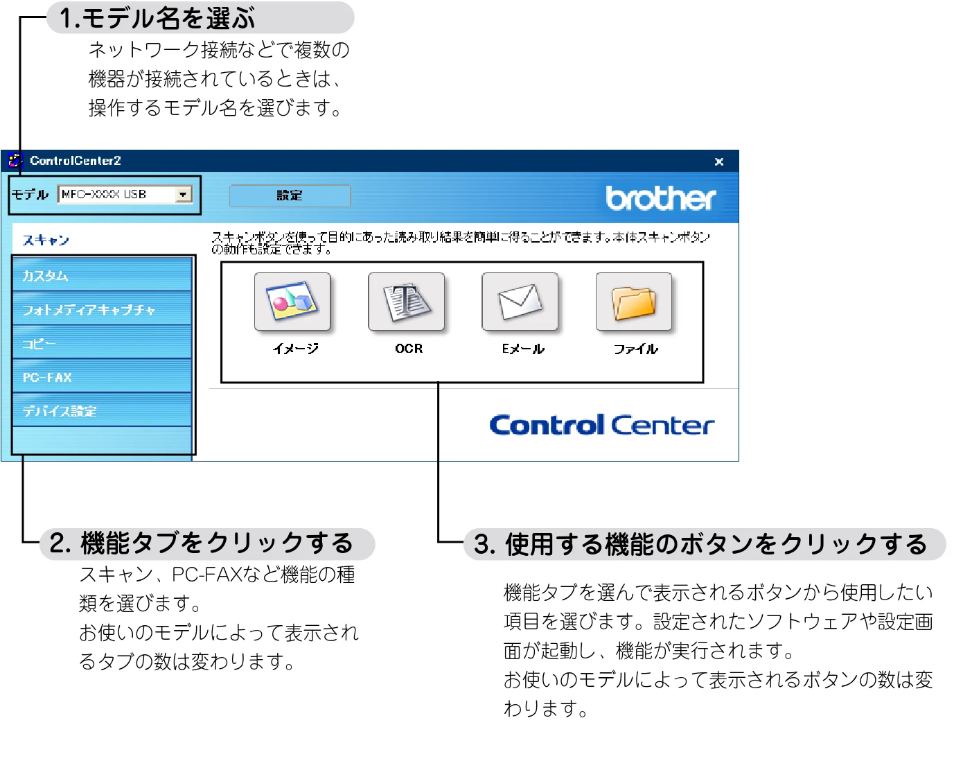 ブラザー DCP-115C / MFC-425CN / MFC-615CL ユーザーズガイド ~パソコン活用編~ — ControlCenter2とは — 図版 72-1 — 72ページ