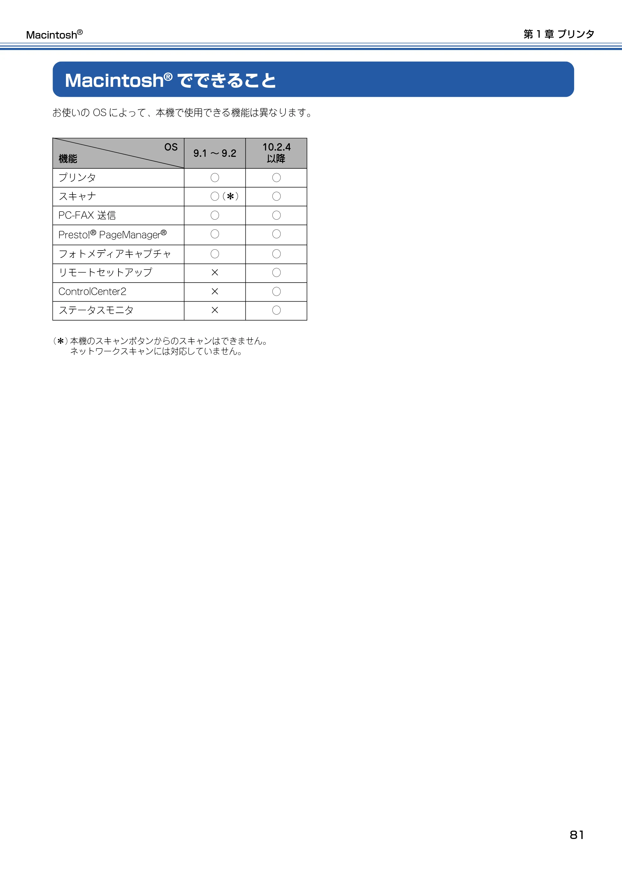 ブラザー DCP-115C / MFC-425CN / MFC-615CL ユーザーズガイド ~パソコン活用編~ — Macintosh Rでできること — 原本ページ — 82ページ