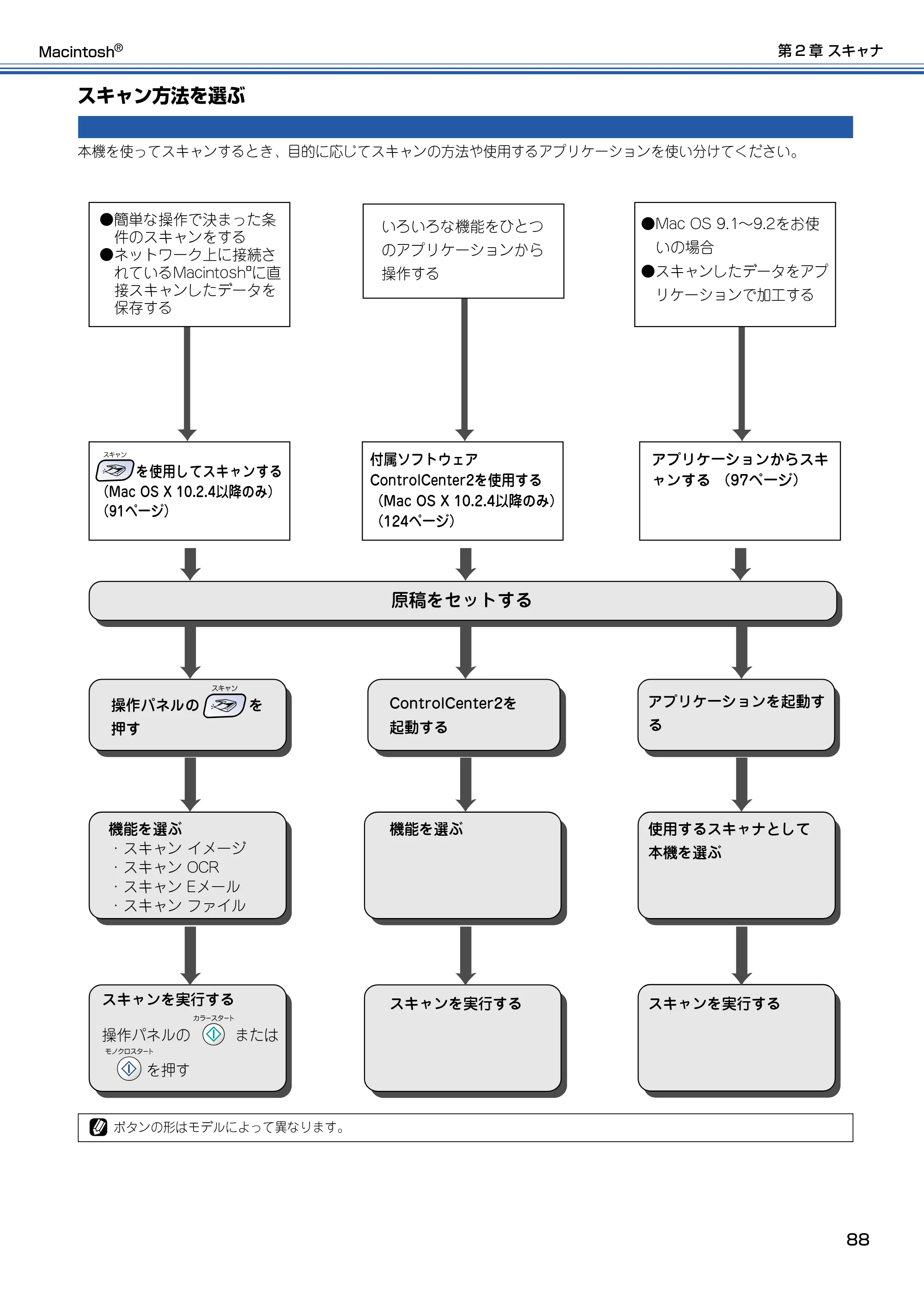ブラザー DCP-115C / MFC-425CN / MFC-615CL ユーザーズガイド ~パソコン活用編~ — スキャン方法を選ぶ — 原本ページ — 89ページ