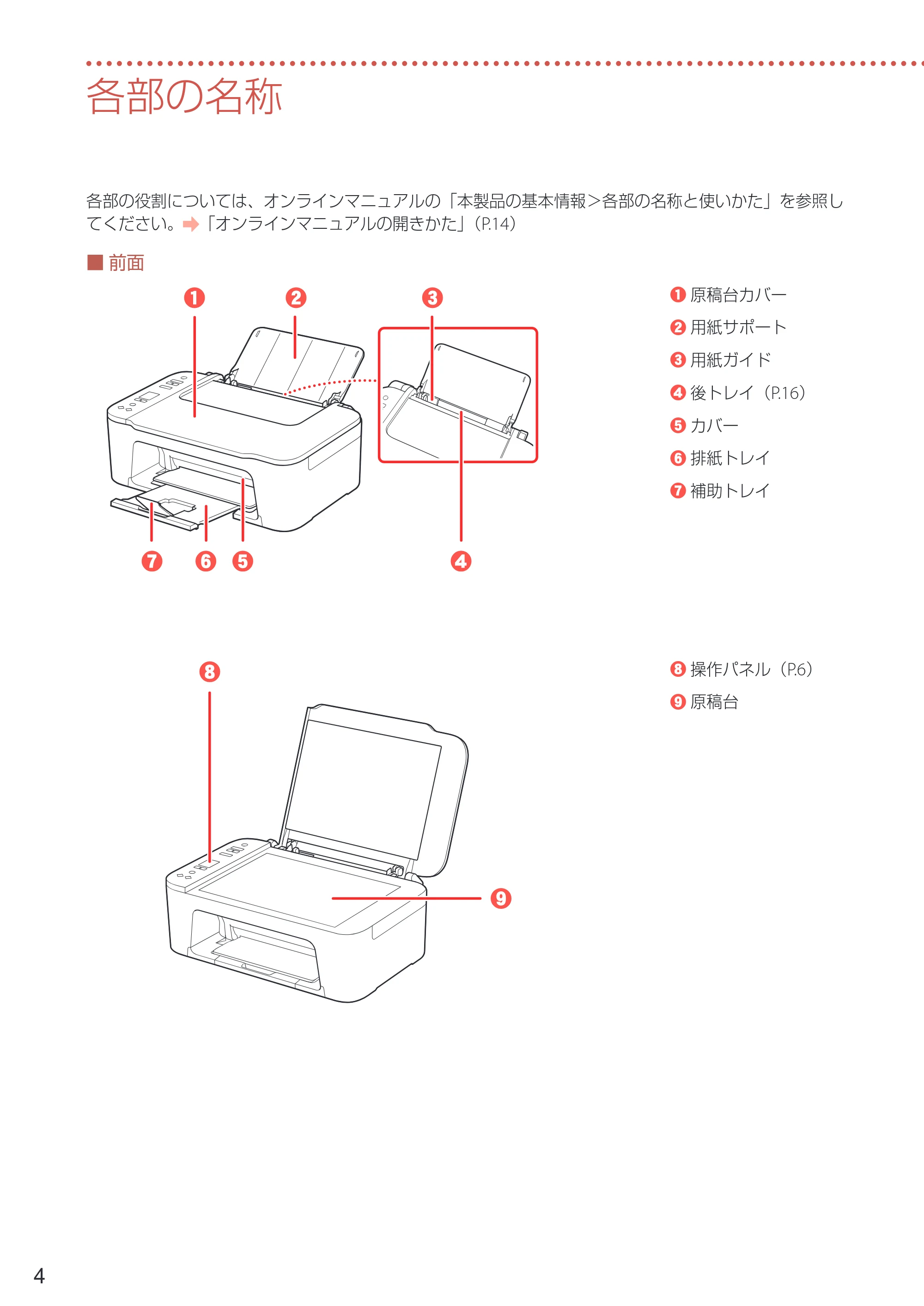 キヤノン PIXUS TS3730 設置・基本操作マニュアル 2025年5月8日掲載（PDF：4.5MB） — 各部の名称 — 原本ページ — 6ページ