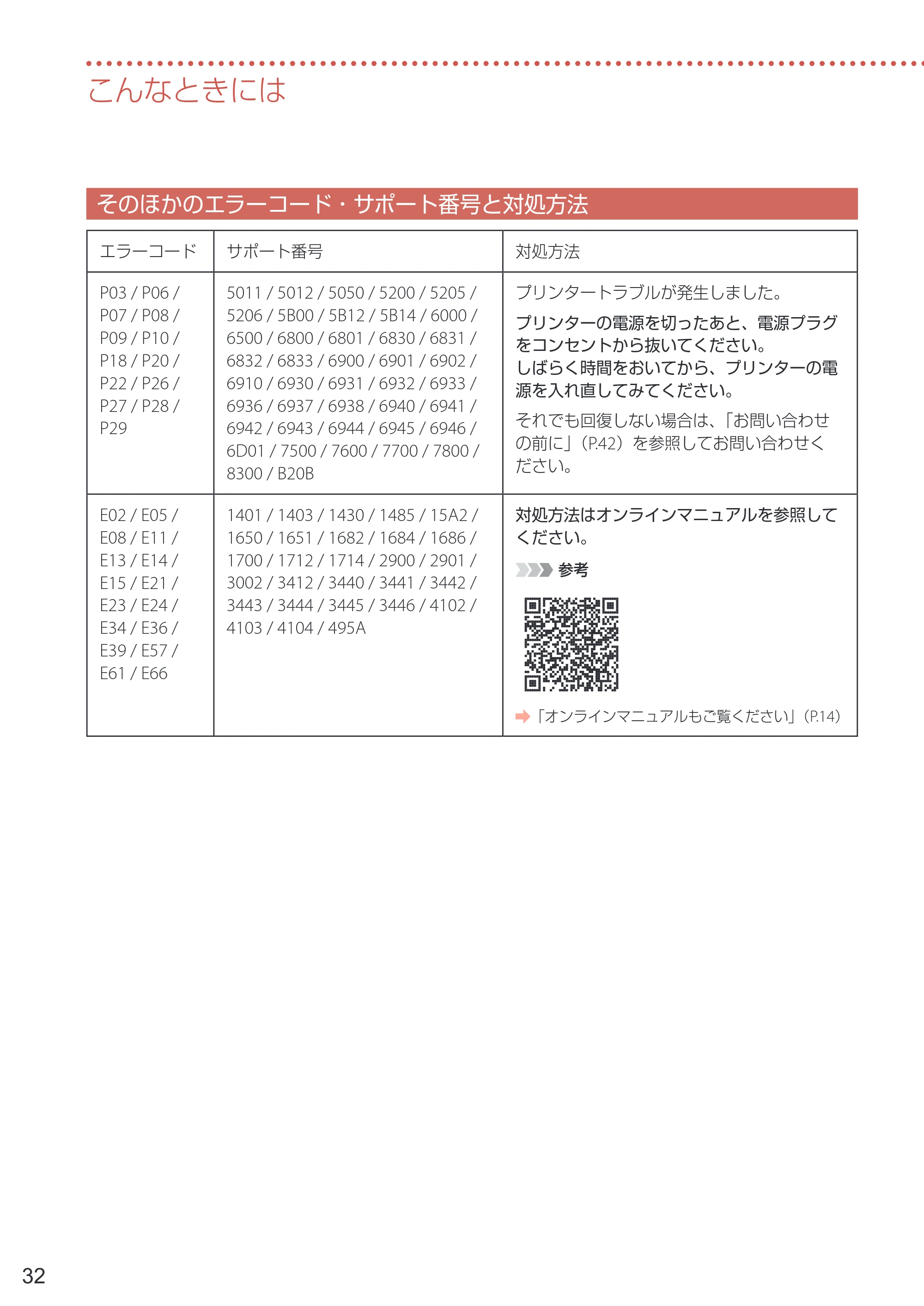キヤノン PIXUS TS3730 設置・基本操作マニュアル 2025年5月8日掲載（PDF：4.5MB） — そのほかのエラーコード・サポート番号と対処方法 — 原本ページ — 34ページ