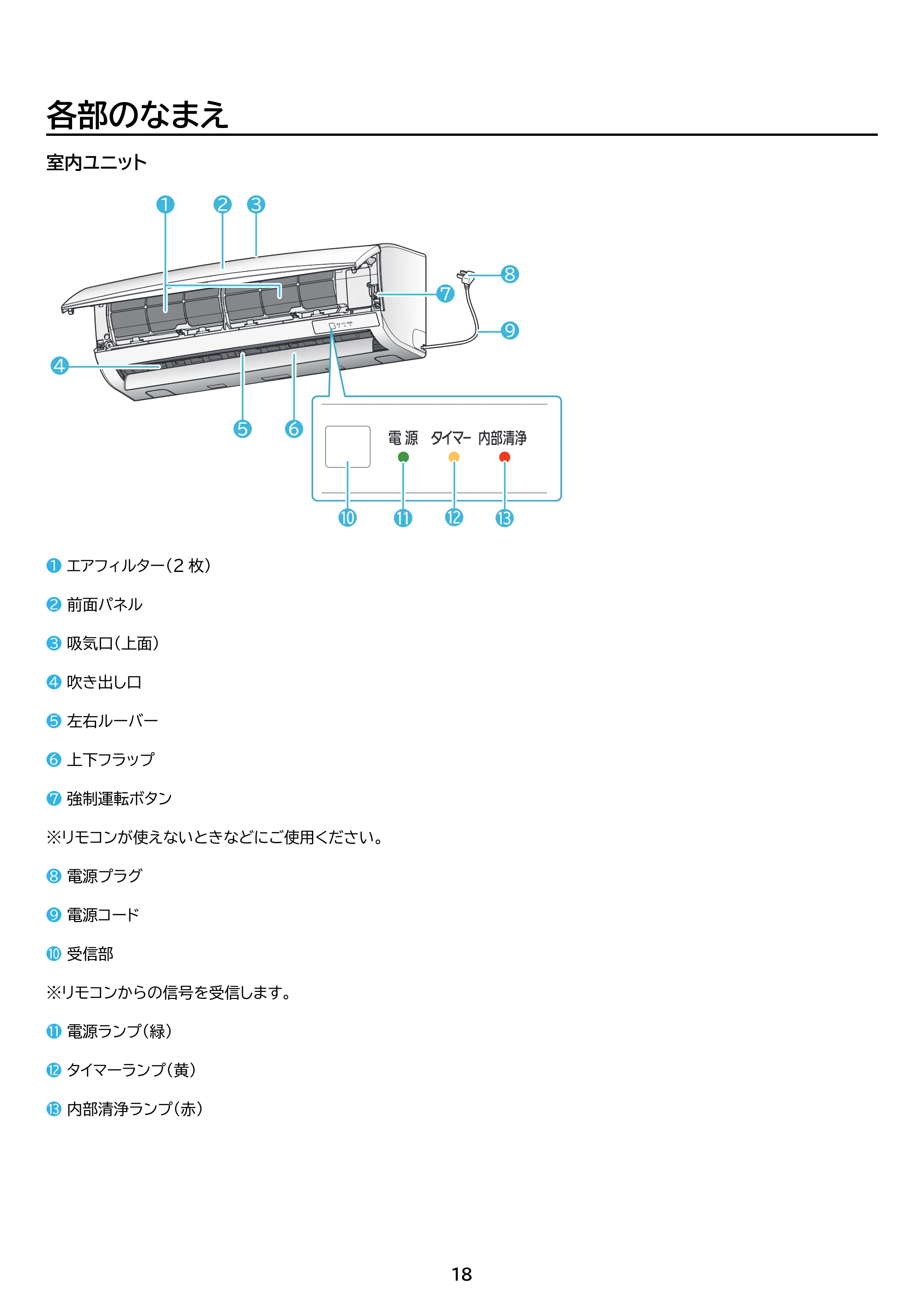 アイリスオーヤマ IRA-2205R 取扱説明書 — 原本ページ — 18ページ