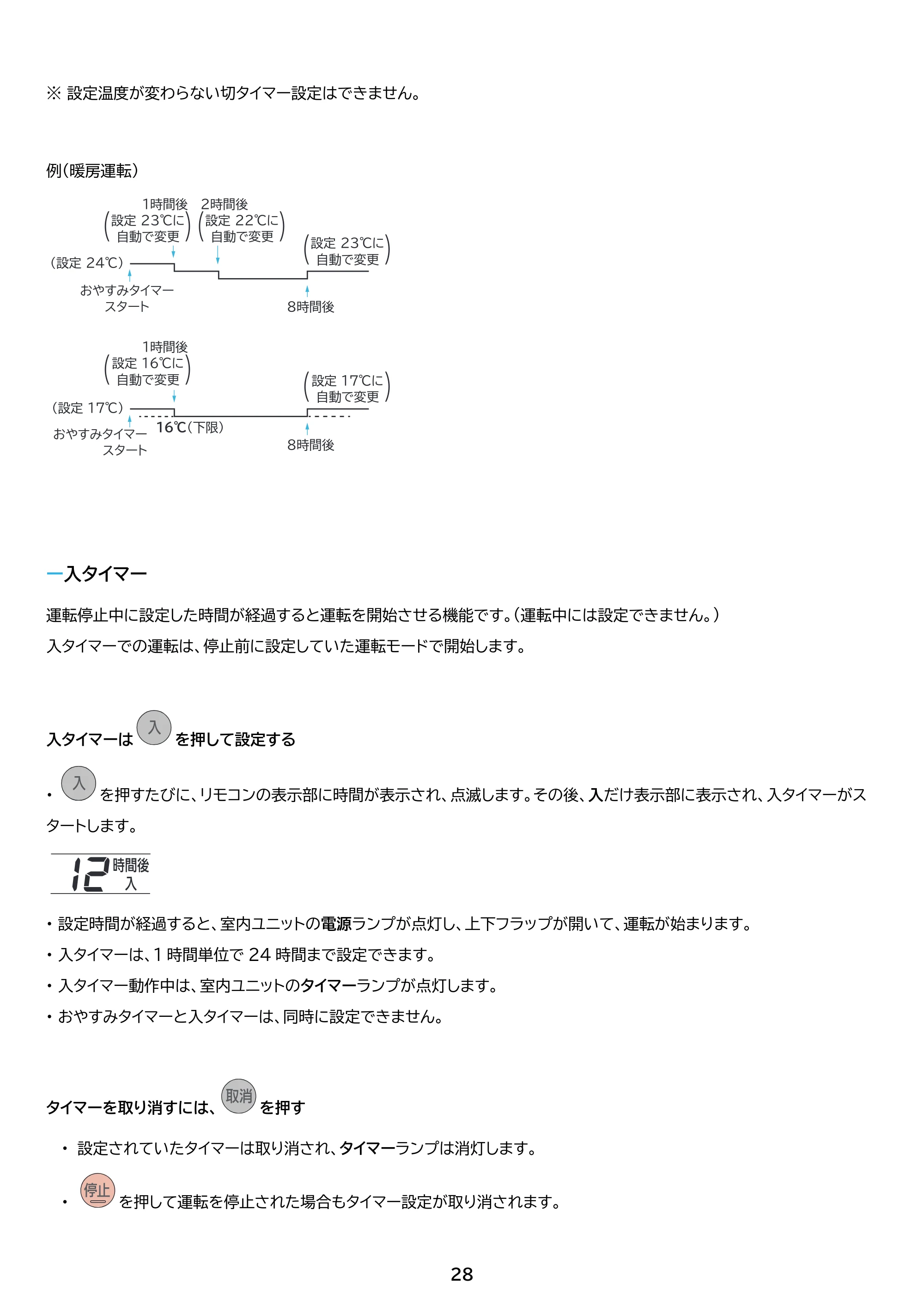 アイリスオーヤマ IRA-2205R 取扱説明書 — 原本ページ — 28ページ