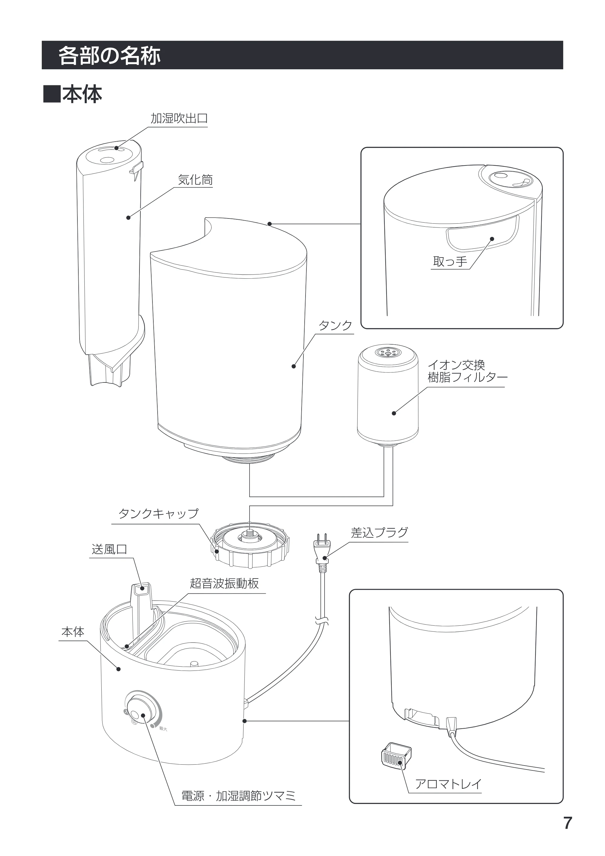 アイリスオーヤマ UHM-350U 取扱説明書 — 7 — 原本ページ — 8ページ