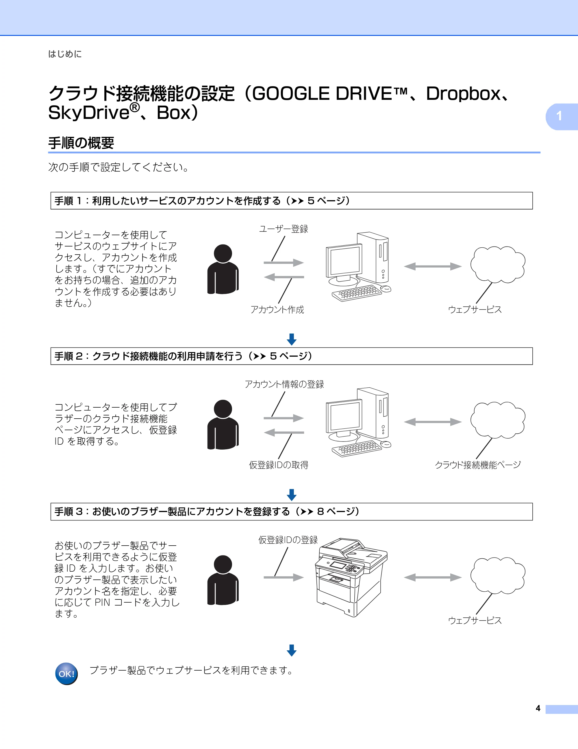ブラザー MFC-8950DW クラウド接続ガイド — クラウド接続機能の設定（GOOGLE DRIVE™、Dropbox、 SkyDrive®、Box） — 原本ページ — 7ページ
