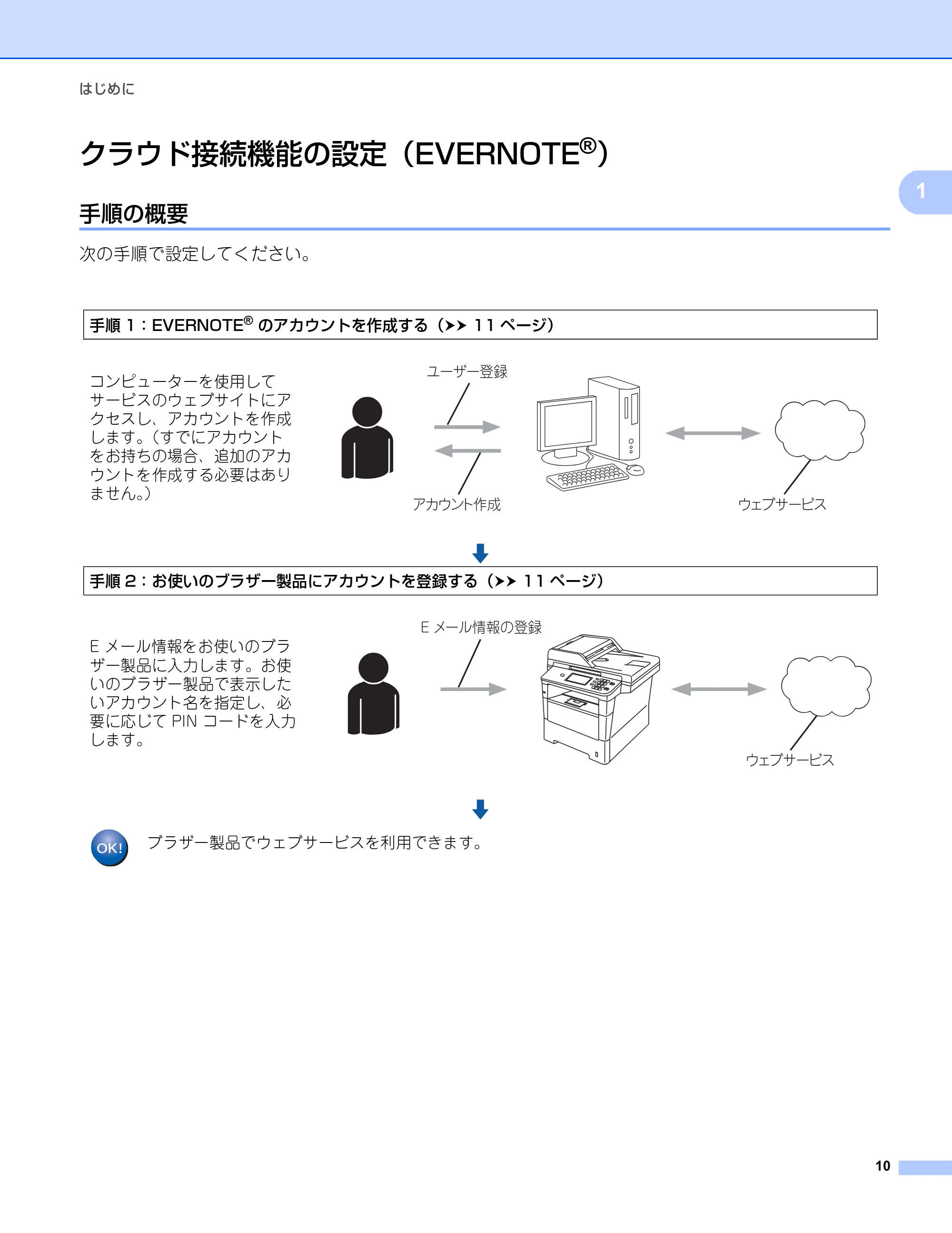 ブラザー MFC-8950DW クラウド接続ガイド — クラウド接続機能の設定（EVERNOTE®） — 原本ページ — 13ページ