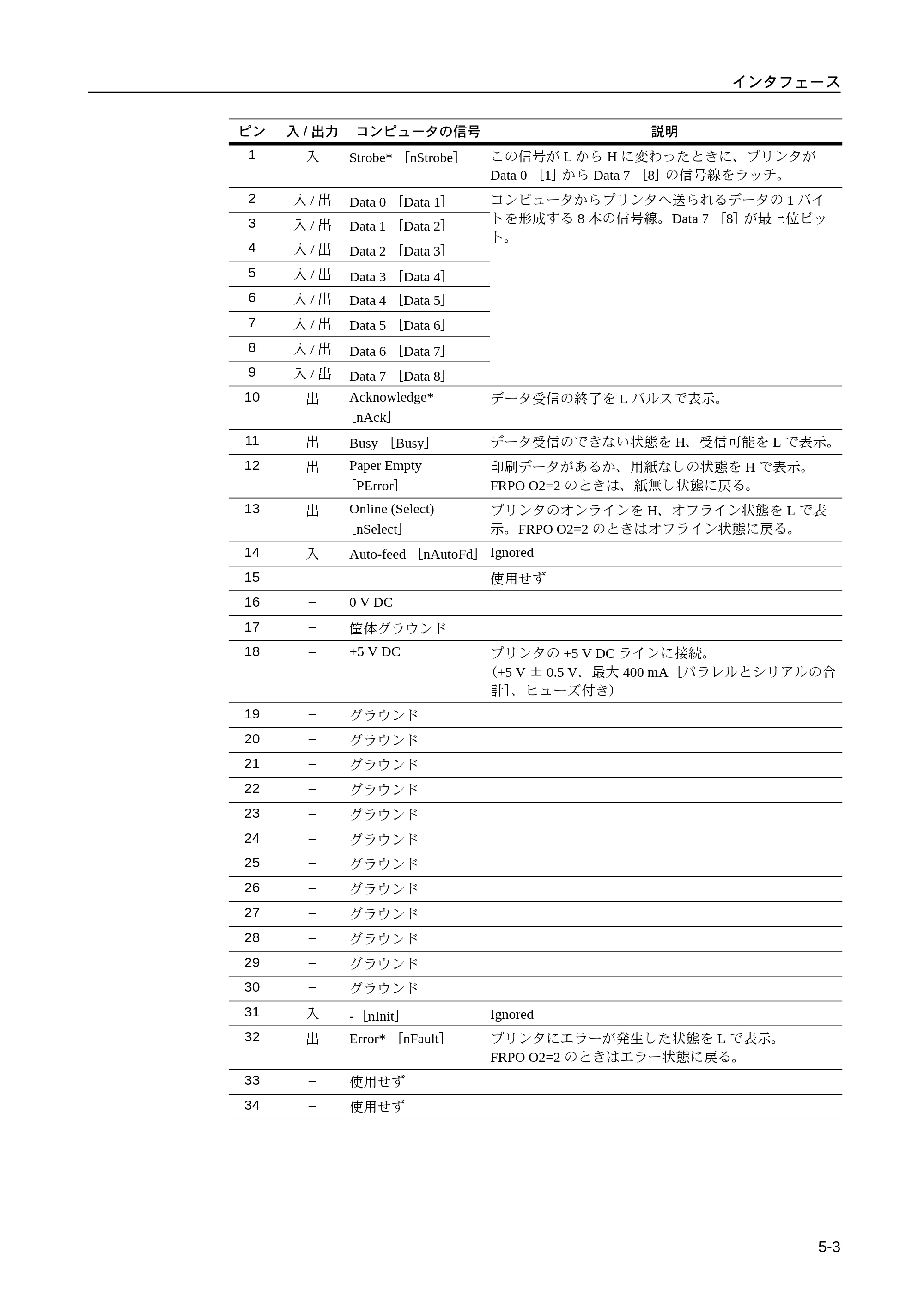 京セラ LS-9530DN LS-9530DN 使用説明書(応用) — 原本ページ — 139ページ