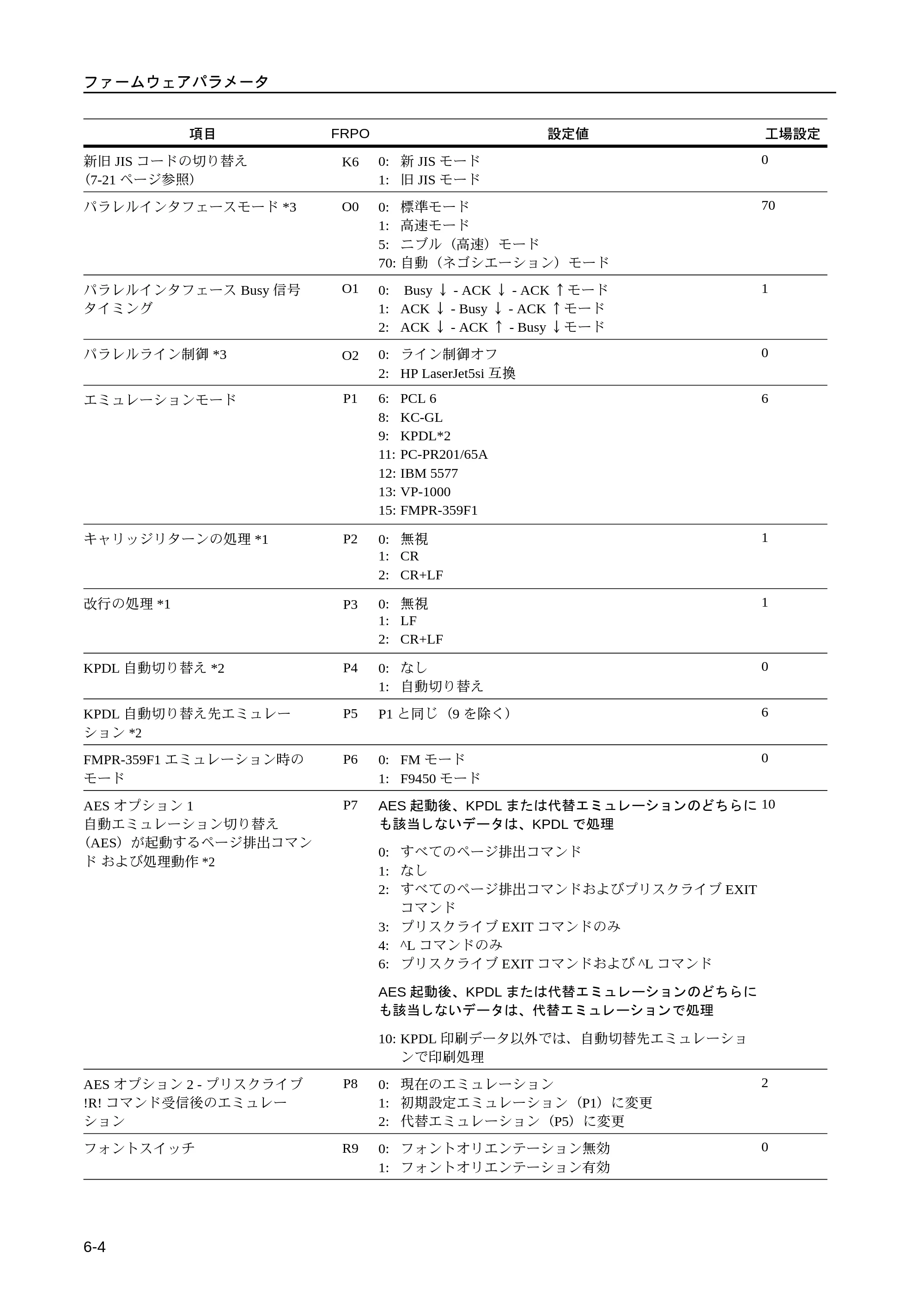 京セラ LS-9530DN LS-9530DN 使用説明書(応用) — 原本ページ — 146ページ
