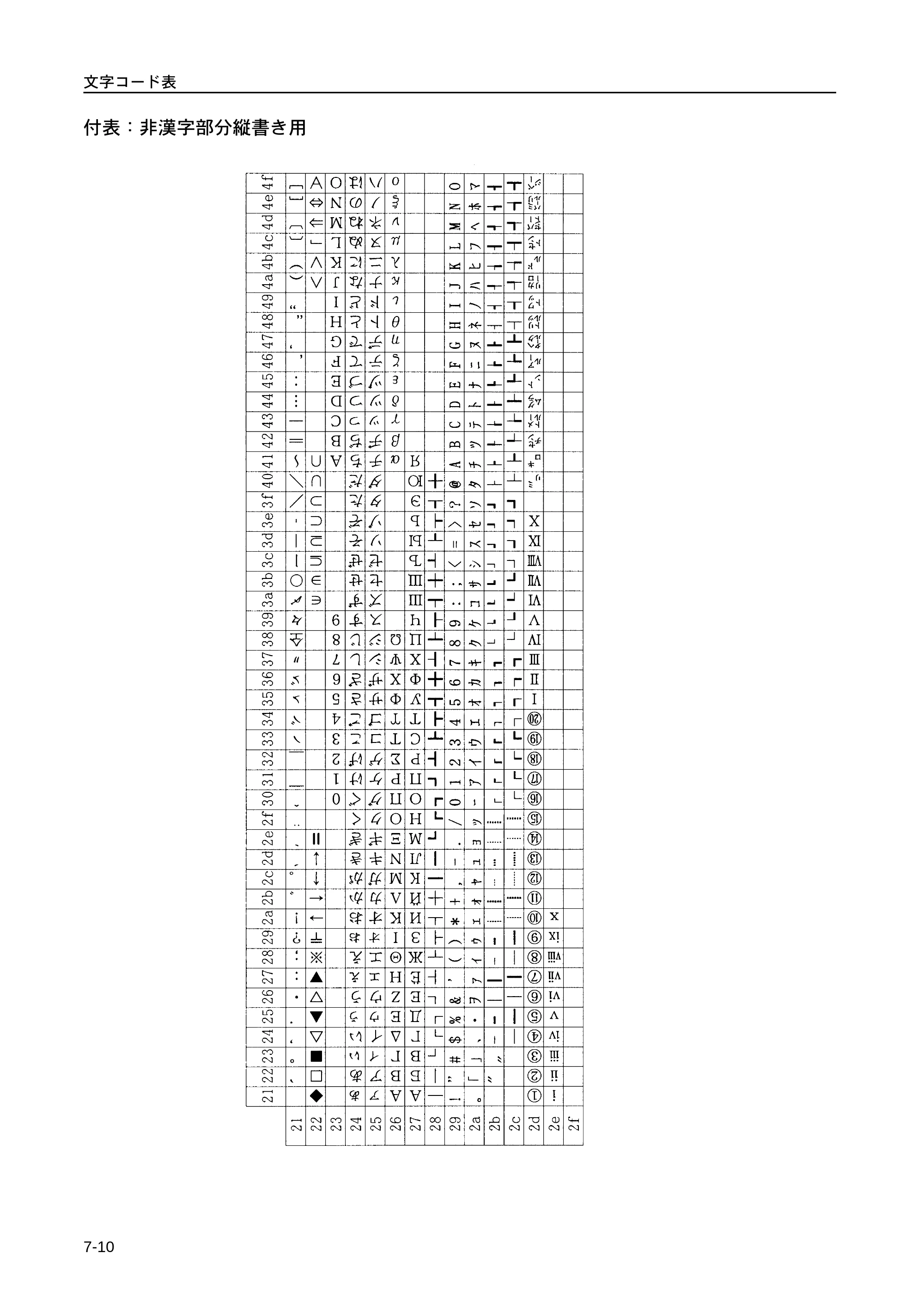 京セラ LS-9530DN LS-9530DN 使用説明書(応用) — 付表：非漢字部分縦書き用 — 原本ページ — 162ページ