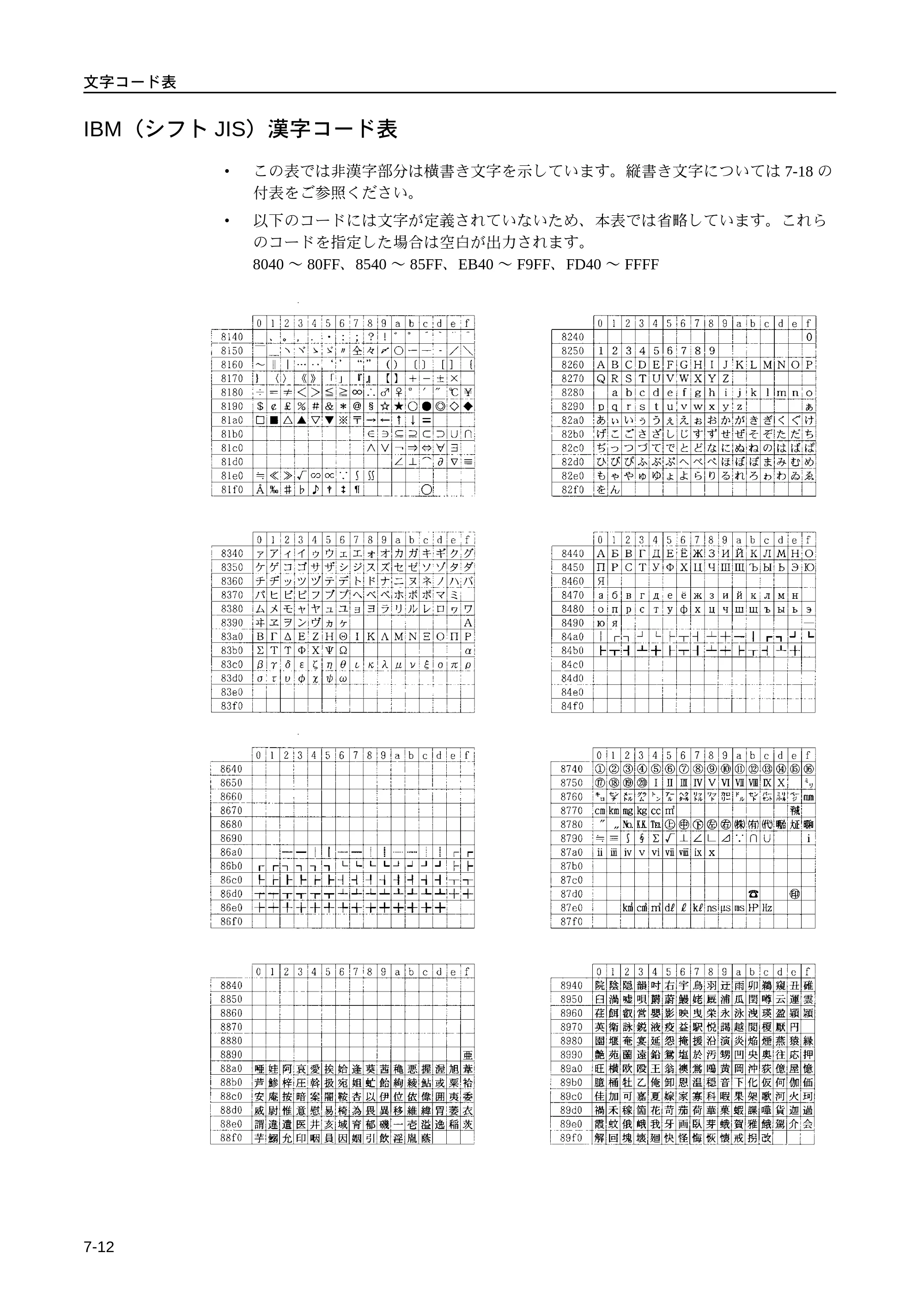 京セラ LS-9530DN LS-9530DN 使用説明書(応用) — IBM（シフトJIS）漢字コード表 — 原本ページ — 164ページ