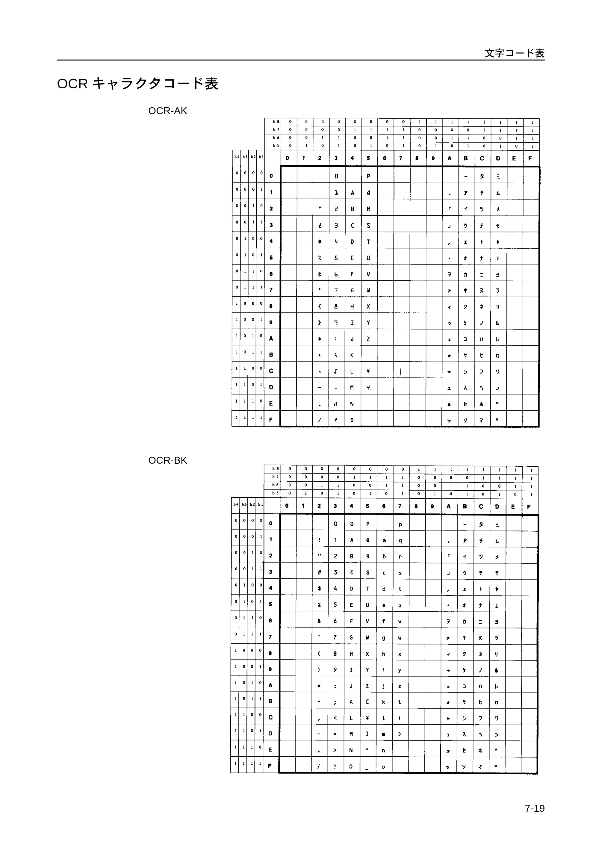 京セラ LS-9530DN LS-9530DN 使用説明書(応用) — OCRキャラクタコード表 — 原本ページ — 171ページ