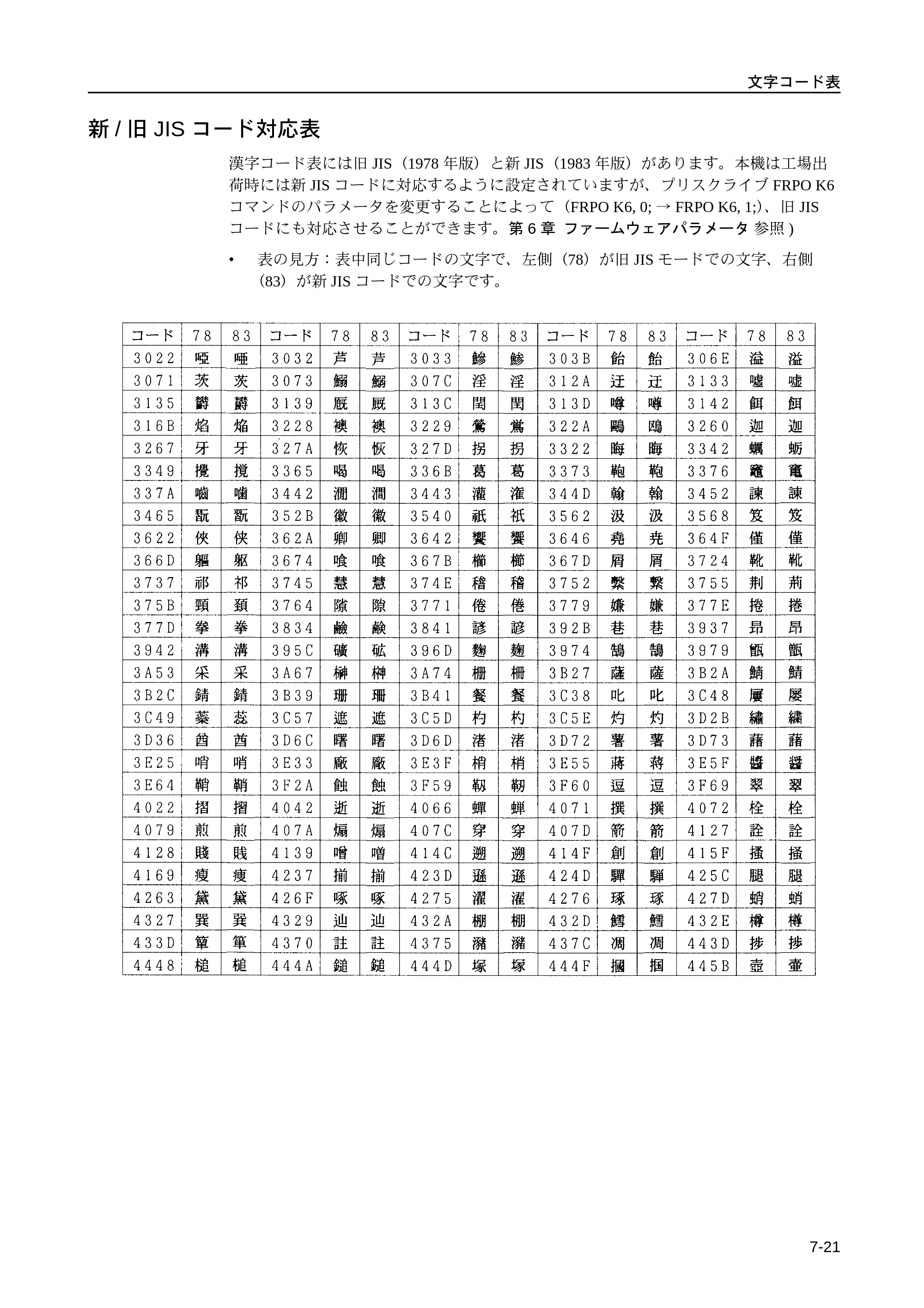 京セラ LS-9530DN LS-9530DN 使用説明書(応用) — 新/旧JISコード対応表 — 原本ページ — 173ページ