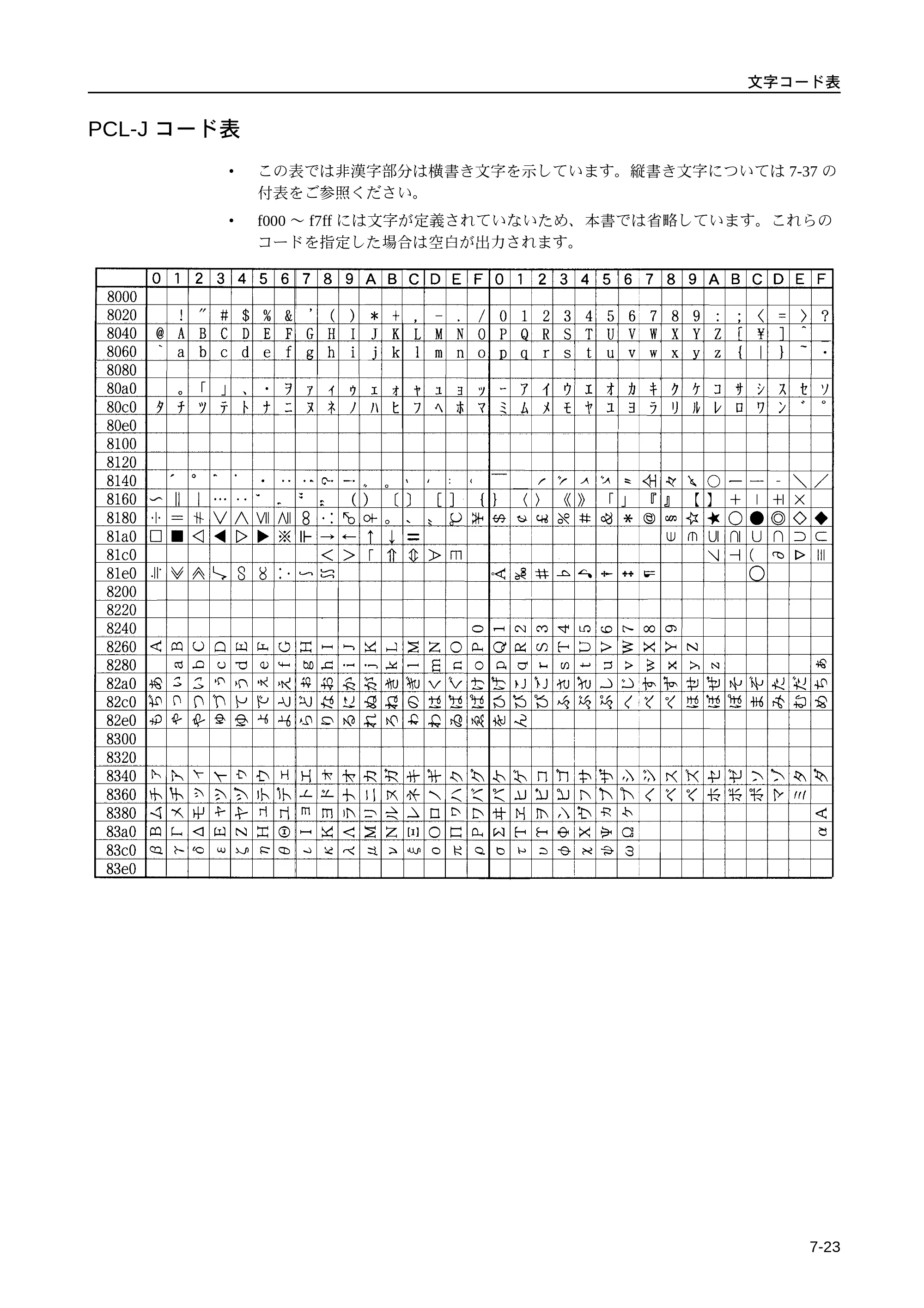 京セラ LS-9530DN LS-9530DN 使用説明書(応用) — PCL-Jコード表 — 原本ページ — 175ページ