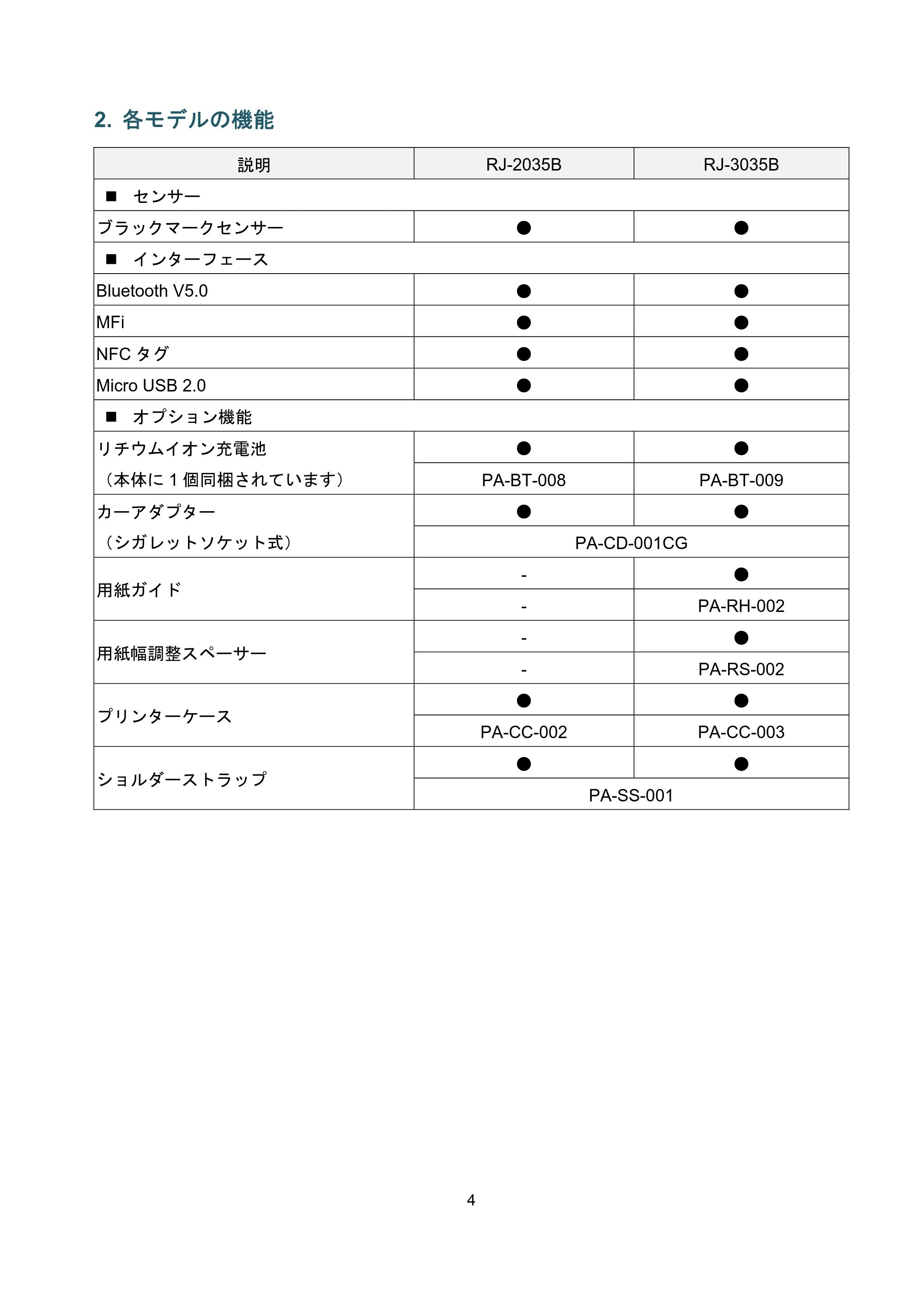 ブラザー RJ-3035B / RJ-2035B 機能と特徴 — 2. 各モデルの機能 — 原本ページ — 4ページ