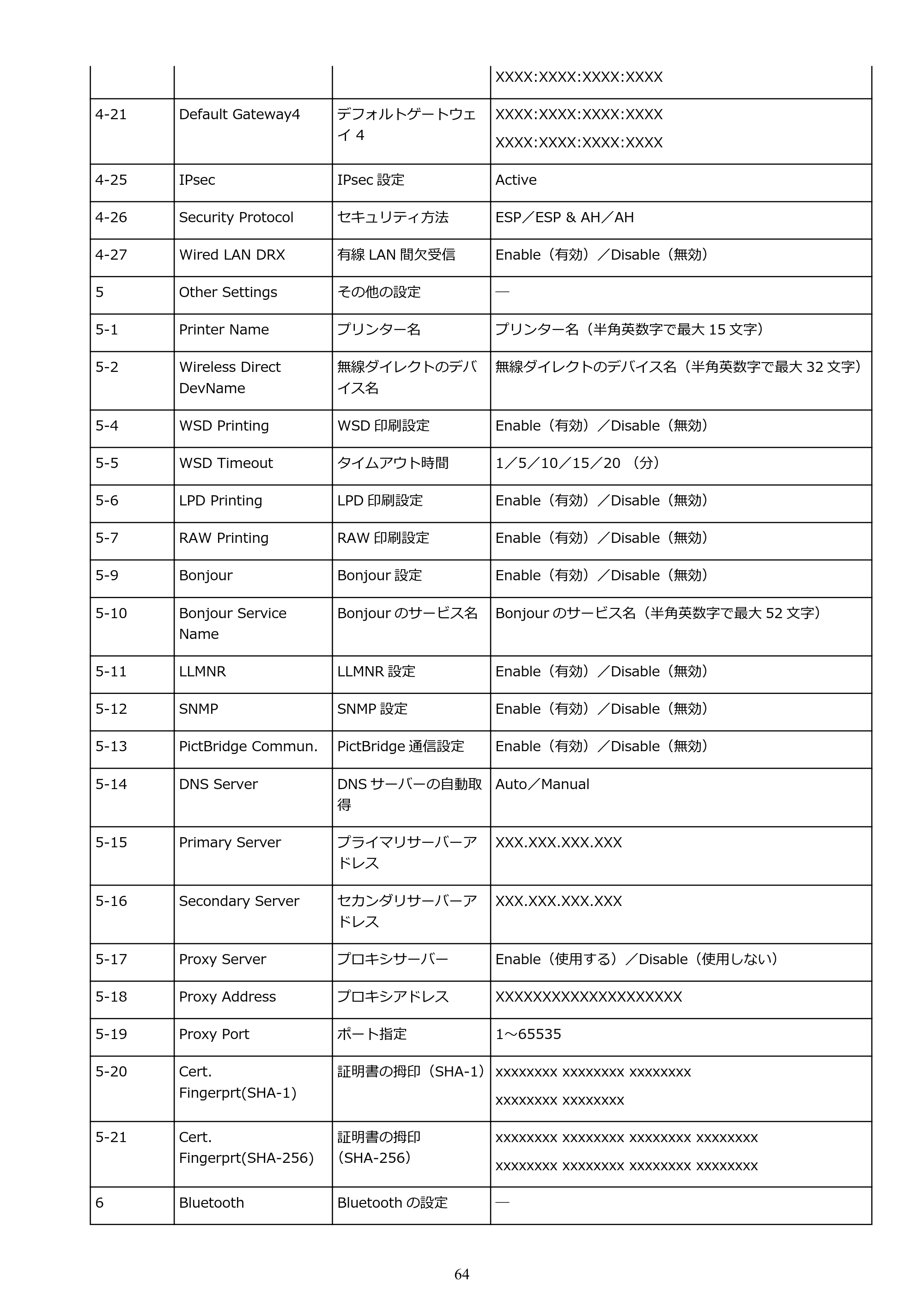 キヤノン TR703/TR703a 電子マニュアル PDF版 （Windows版）（PDF：11.8MB） — 原本ページ — 64ページ