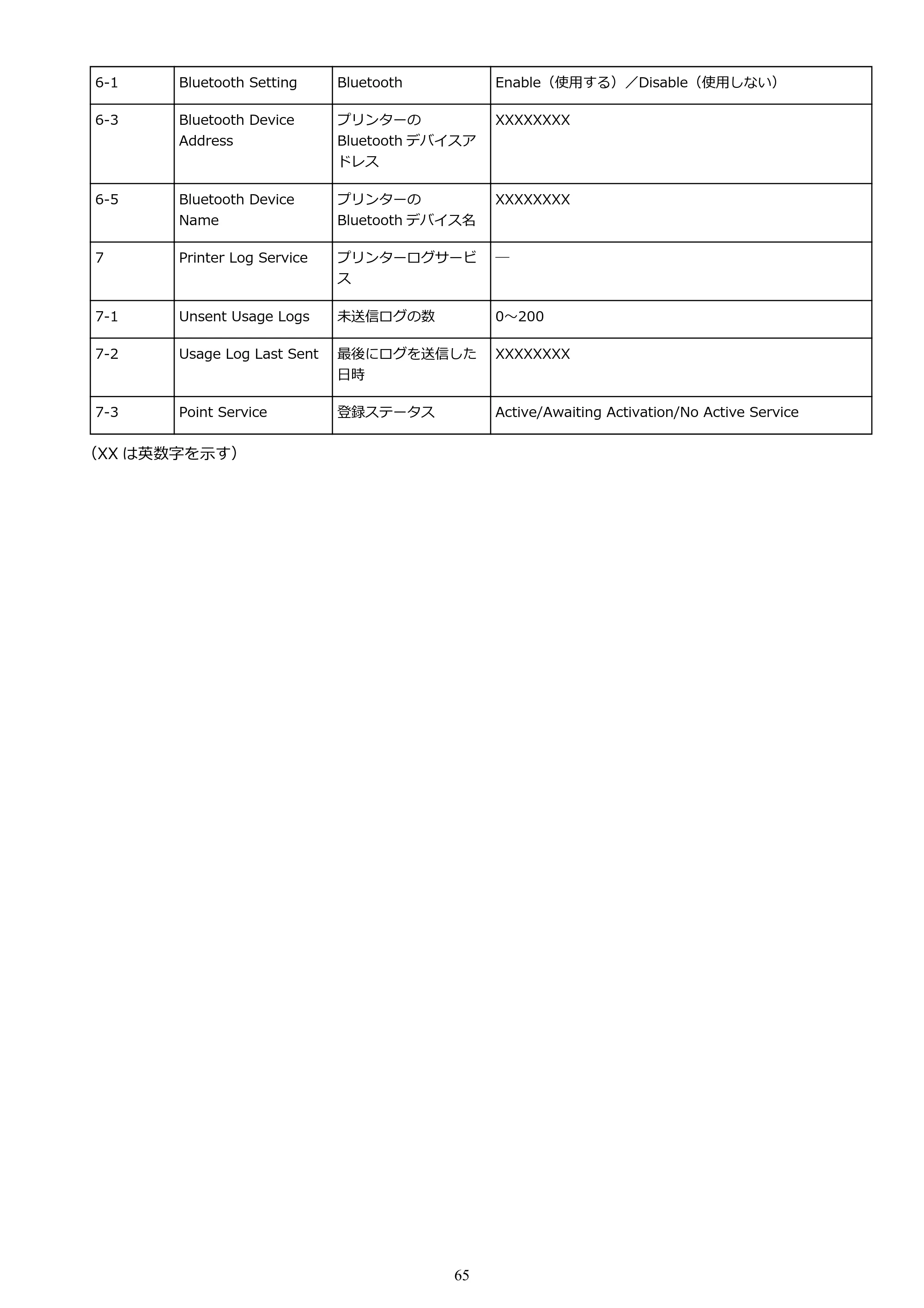 キヤノン TR703/TR703a 電子マニュアル PDF版 （Windows版）（PDF：11.8MB） — 原本ページ — 65ページ