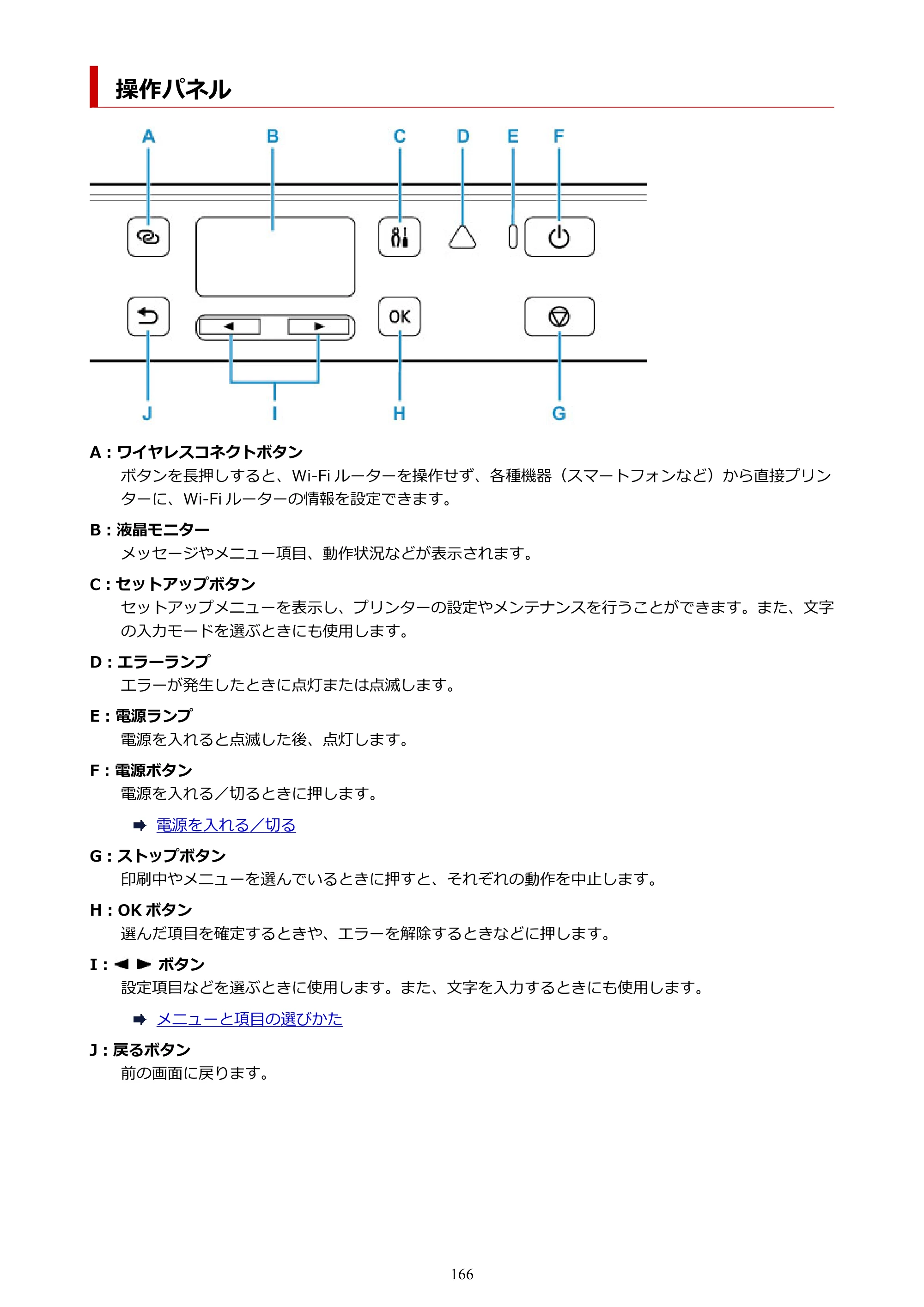キヤノン TR703/TR703a 電子マニュアル PDF版 （Windows版）（PDF：11.8MB） — 操作パネル — 原本ページ — 166ページ