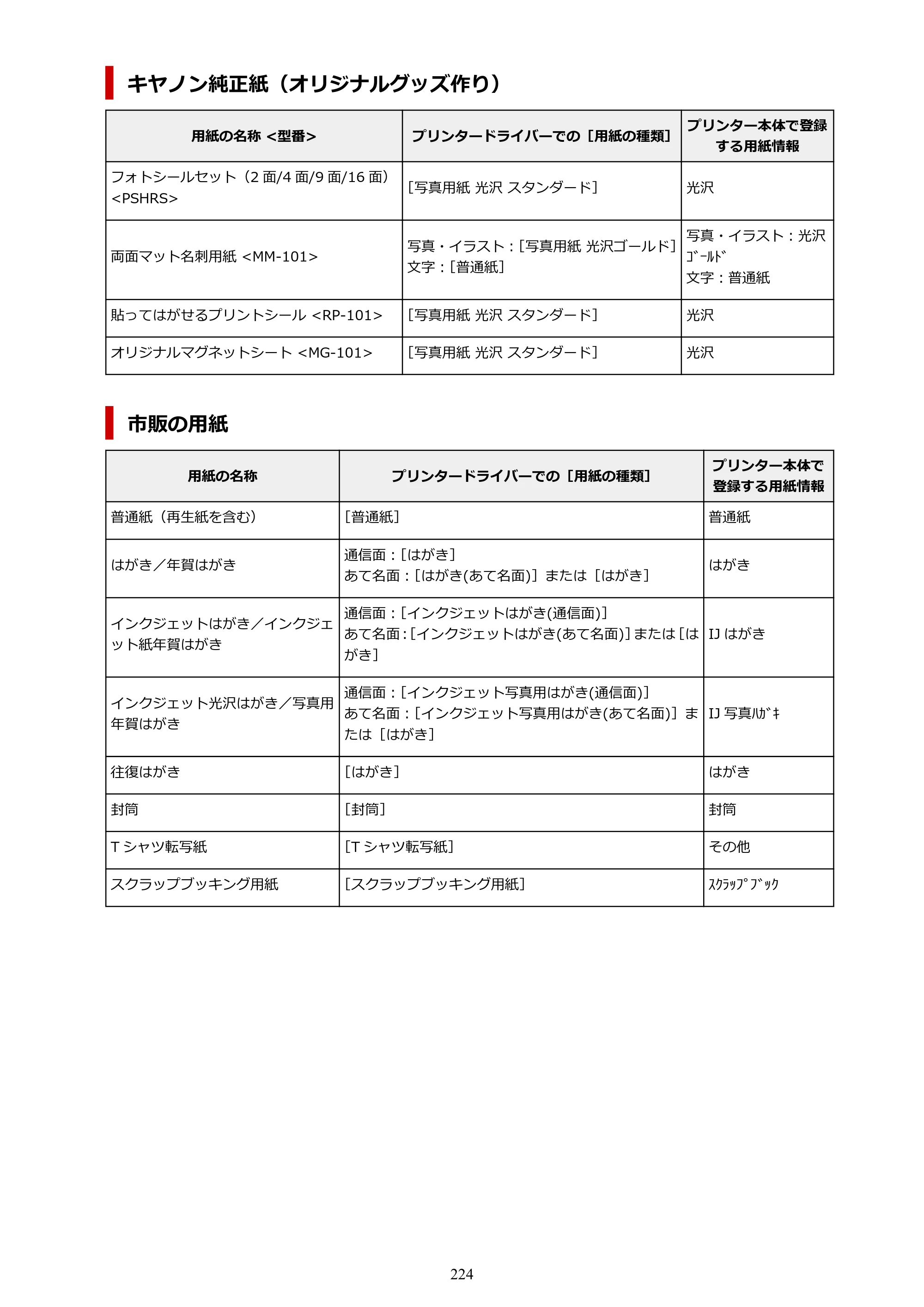 キヤノン TR703/TR703a 電子マニュアル PDF版 （Windows版）（PDF：11.8MB） — 原本ページ — 224ページ