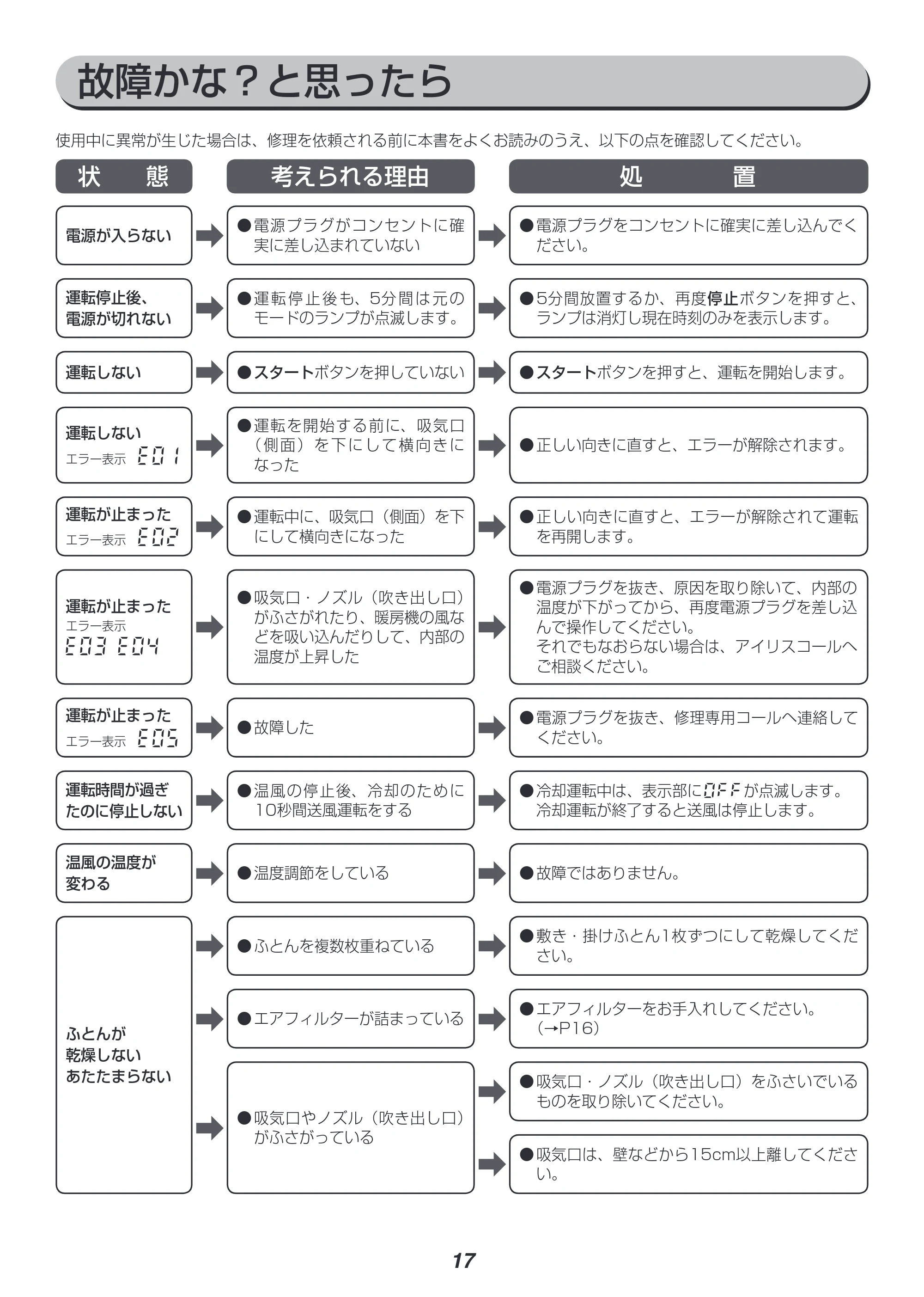 アイリスオーヤマ FK-C3 取扱説明書 — 原本ページ — 17ページ