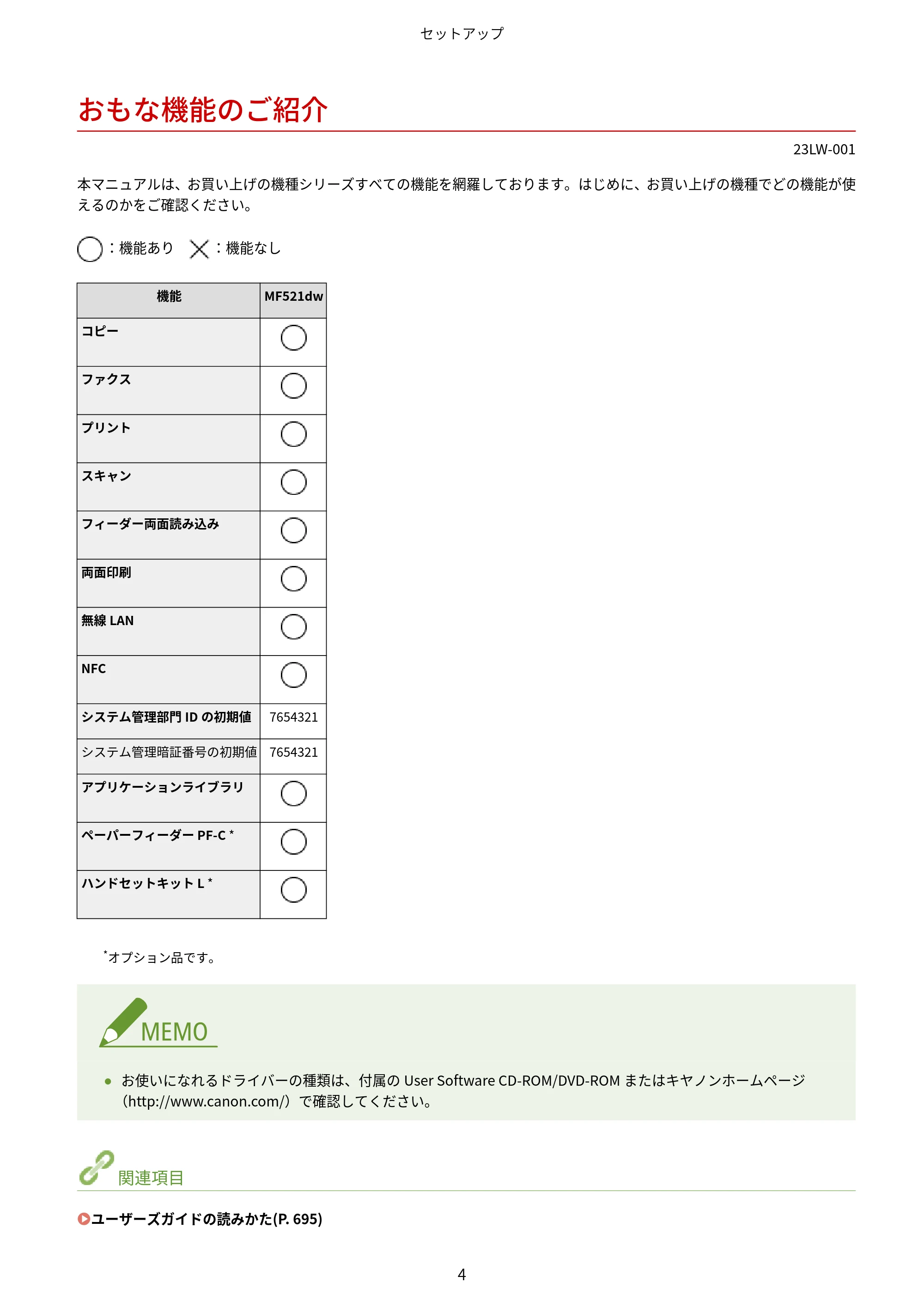 キヤノン MF521dw ユーザーズガイド 2023年8月24日更新(PDF:6.71MB) — おもな機能のご紹介 — 原本ページ — 12ページ