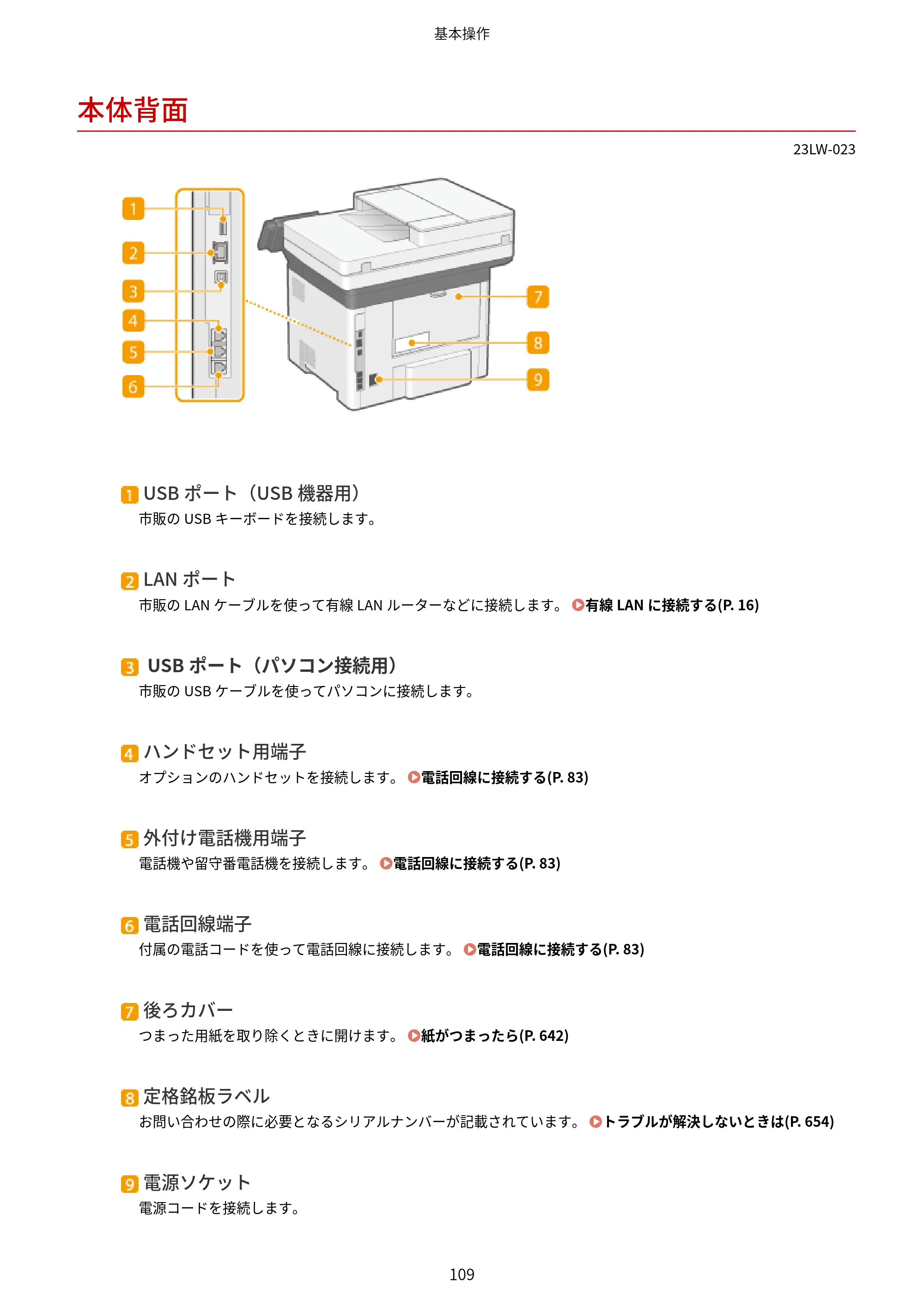 キヤノン MF521dw ユーザーズガイド 2023年8月24日更新（PDF：6.71MB） — 本体背面 — 原本ページ — 117ページ