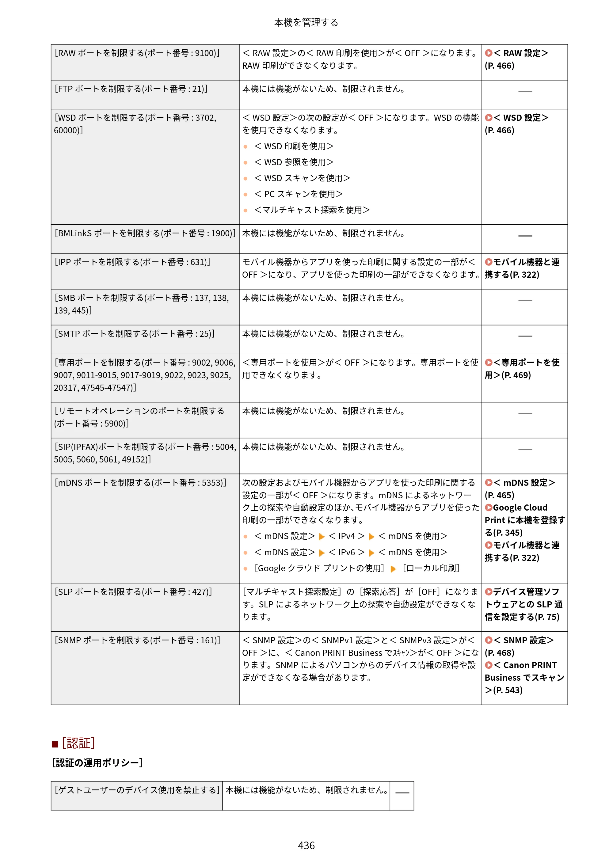 キヤノン MF521dw ユーザーズガイド 2023年8月24日更新（PDF：6.71MB） — 原本ページ — 444ページ