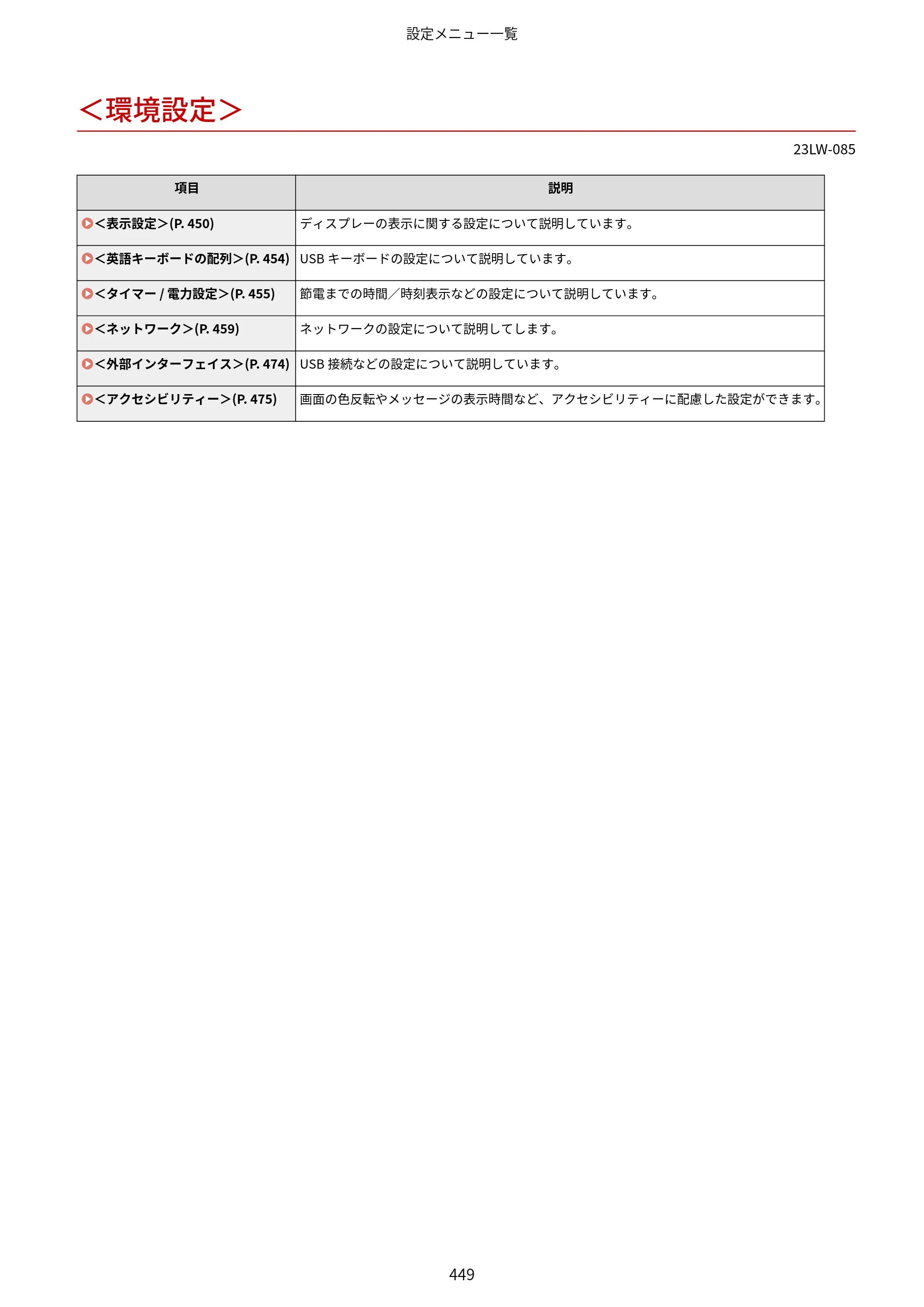 キヤノン MF521dw ユーザーズガイド 2023年8月24日更新（PDF：6.71MB） — ＜環境設定＞ — 原本ページ — 457ページ