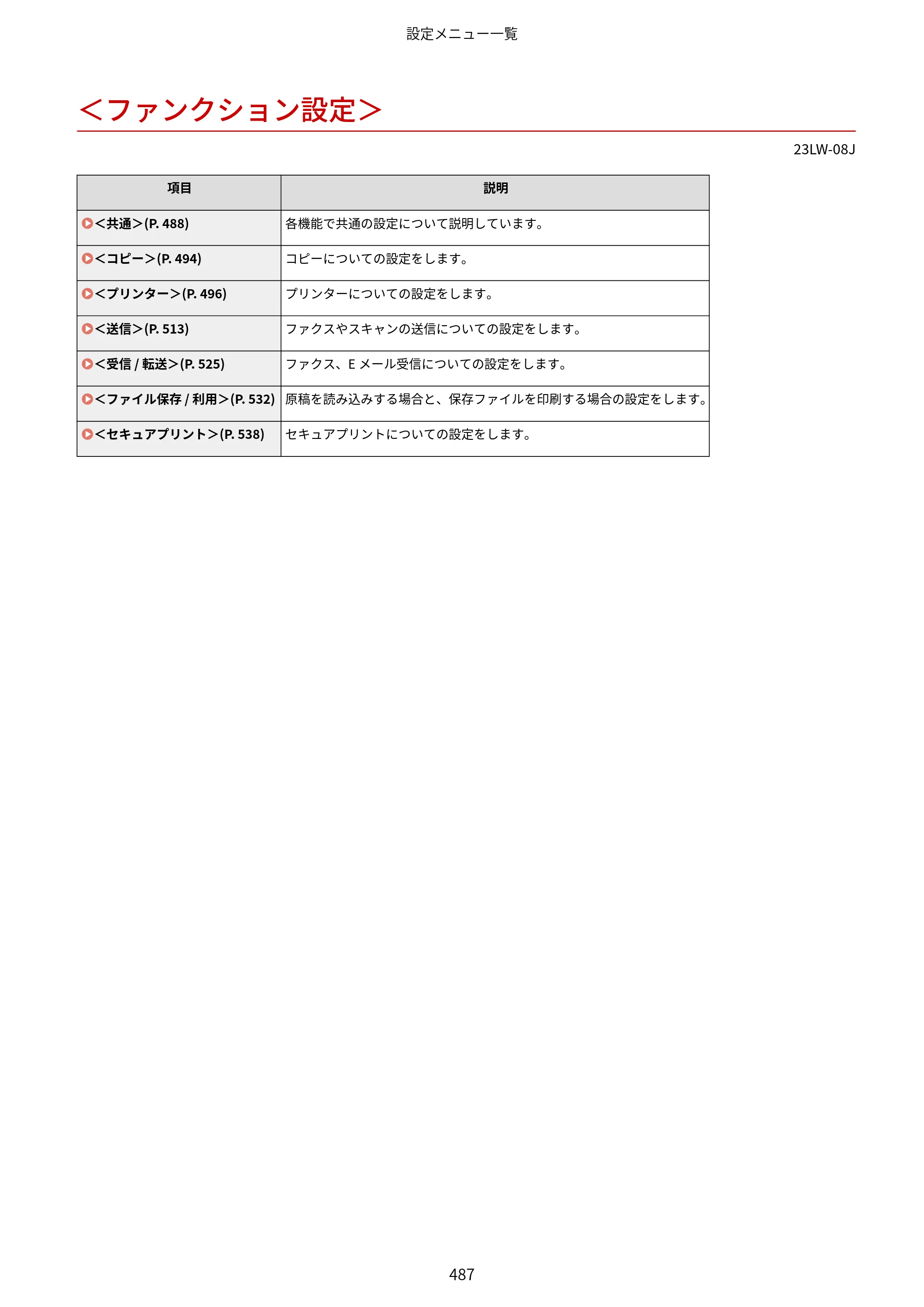 キヤノン MF521dw ユーザーズガイド 2023年8月24日更新（PDF：6.71MB） — ＜ファンクション設定＞ — 原本ページ — 495ページ
