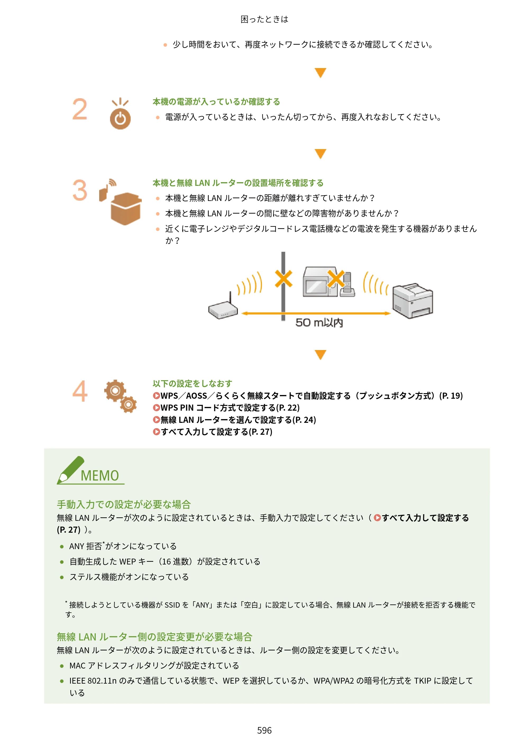 キヤノン MF521dw ユーザーズガイド 2023年8月24日更新（PDF：6.71MB） — 原本ページ — 604ページ