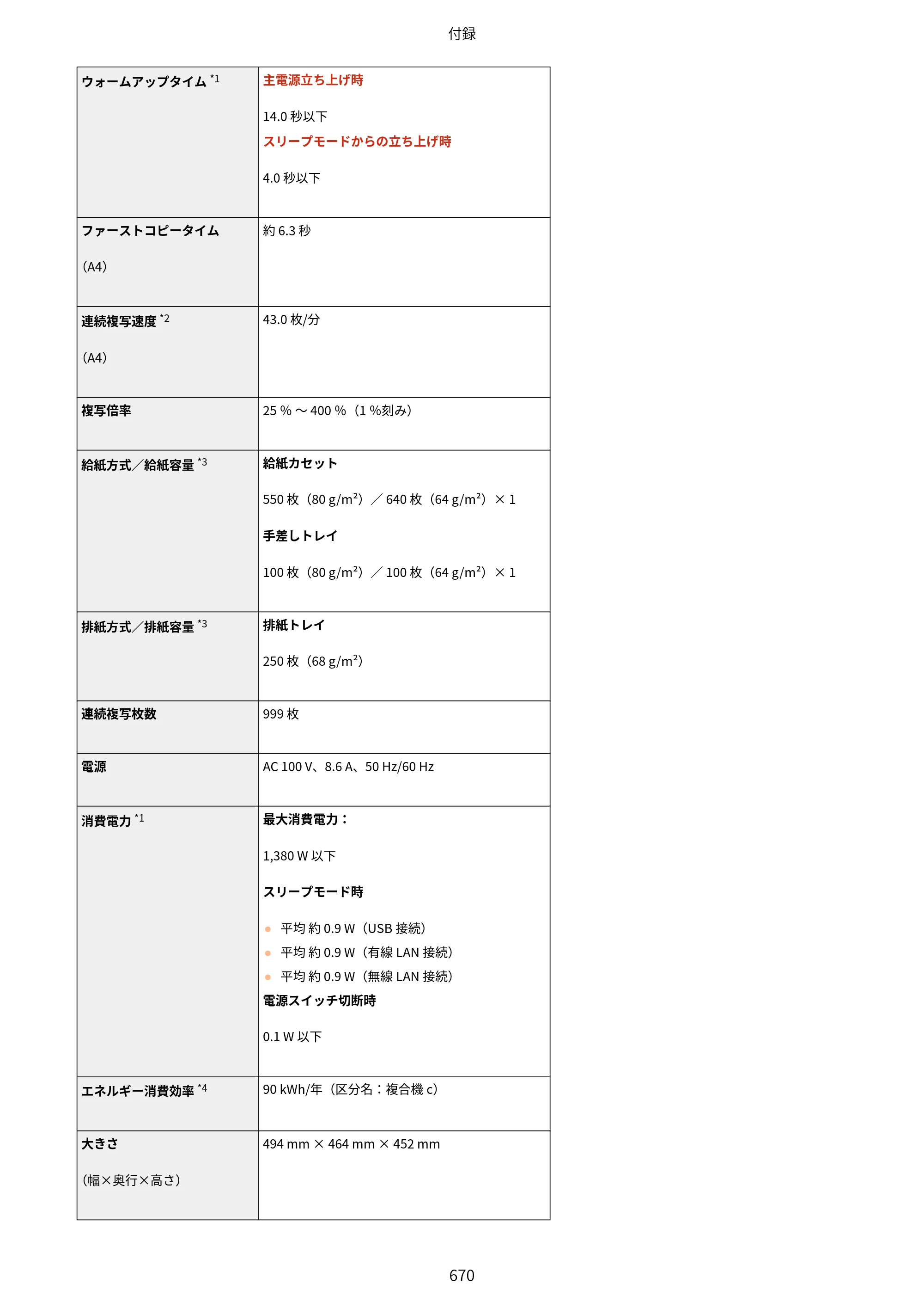 キヤノン MF521dw ユーザーズガイド 2023年8月24日更新（PDF：6.71MB） — 原本ページ — 678ページ