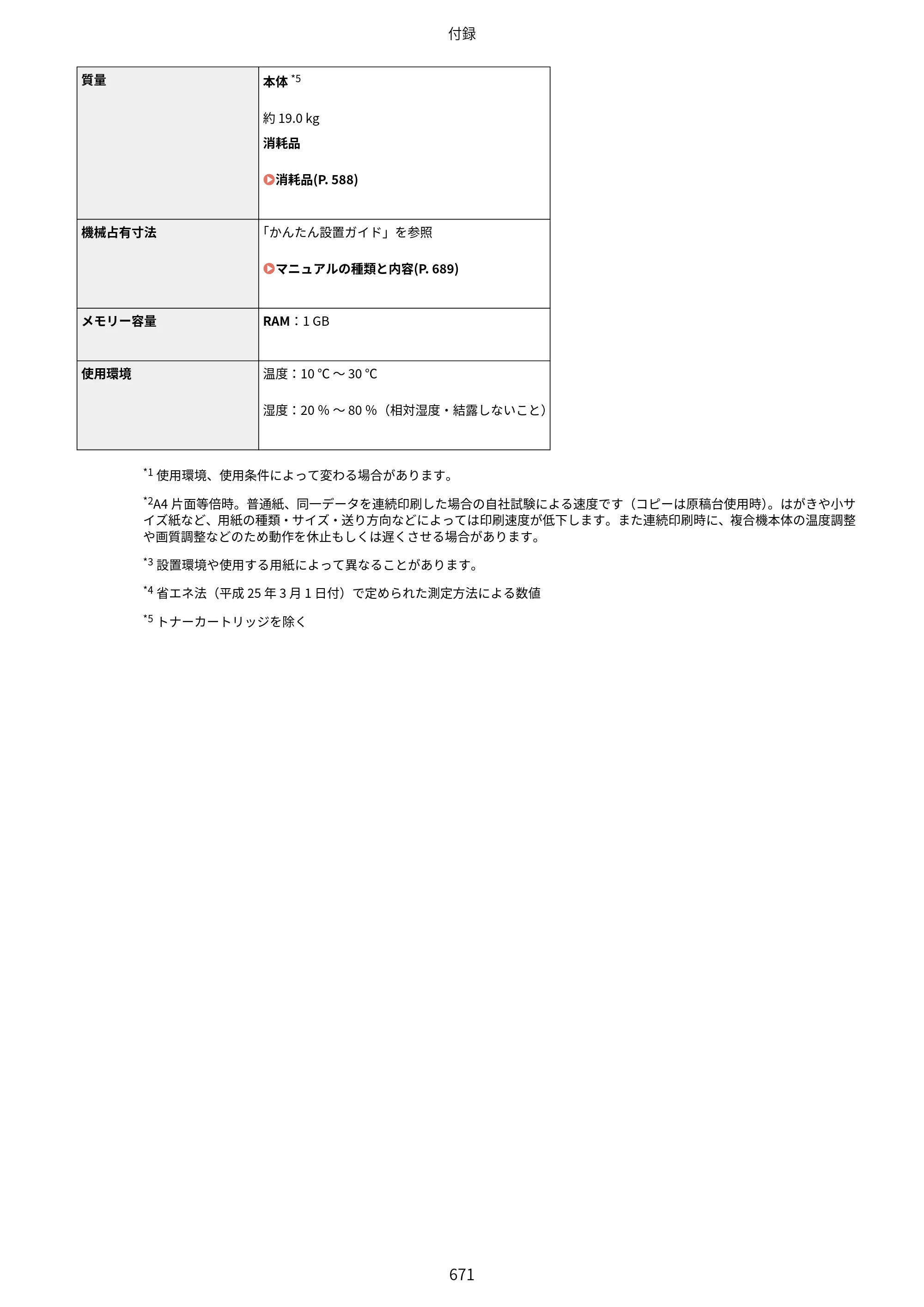 キヤノン MF521dw ユーザーズガイド 2023年8月24日更新（PDF：6.71MB） — 原本ページ — 679ページ