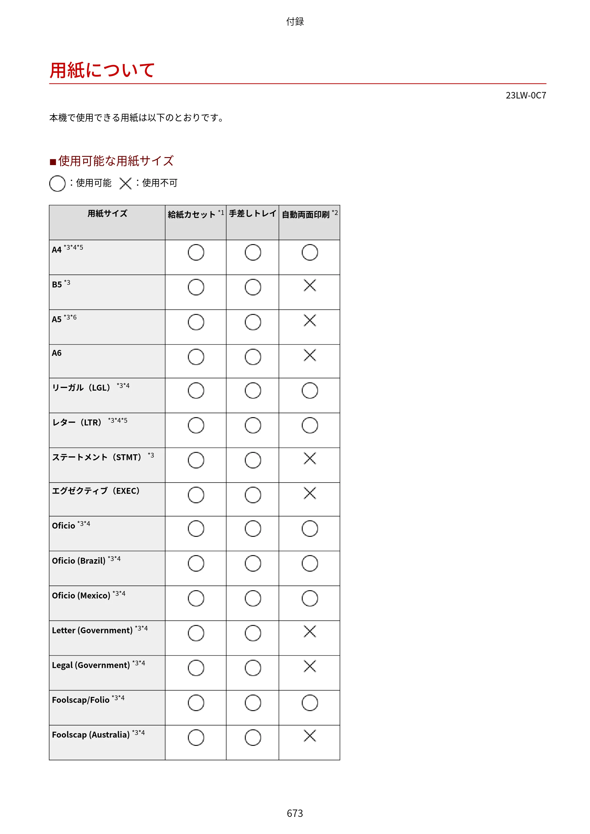キヤノン MF521dw ユーザーズガイド 2023年8月24日更新（PDF：6.71MB） — 用紙について — 原本ページ — 681ページ
