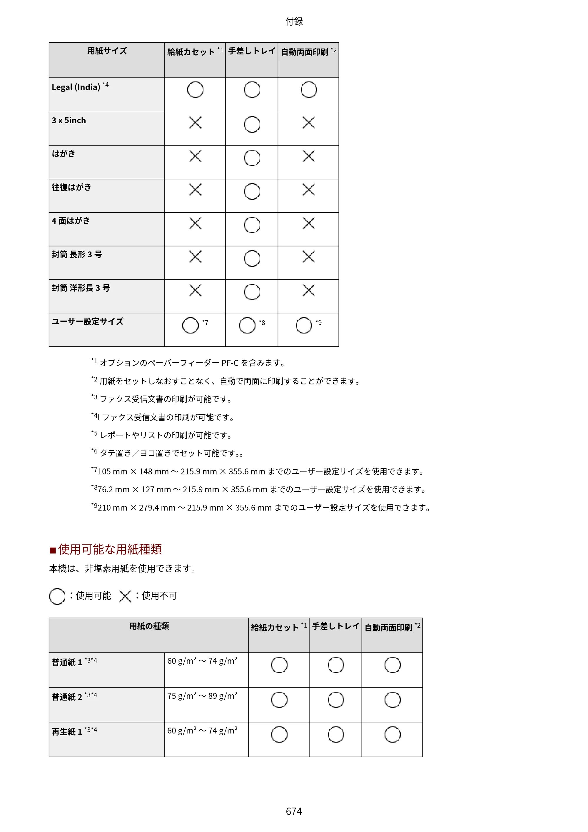 キヤノン MF521dw ユーザーズガイド 2023年8月24日更新（PDF：6.71MB） — 原本ページ — 682ページ
