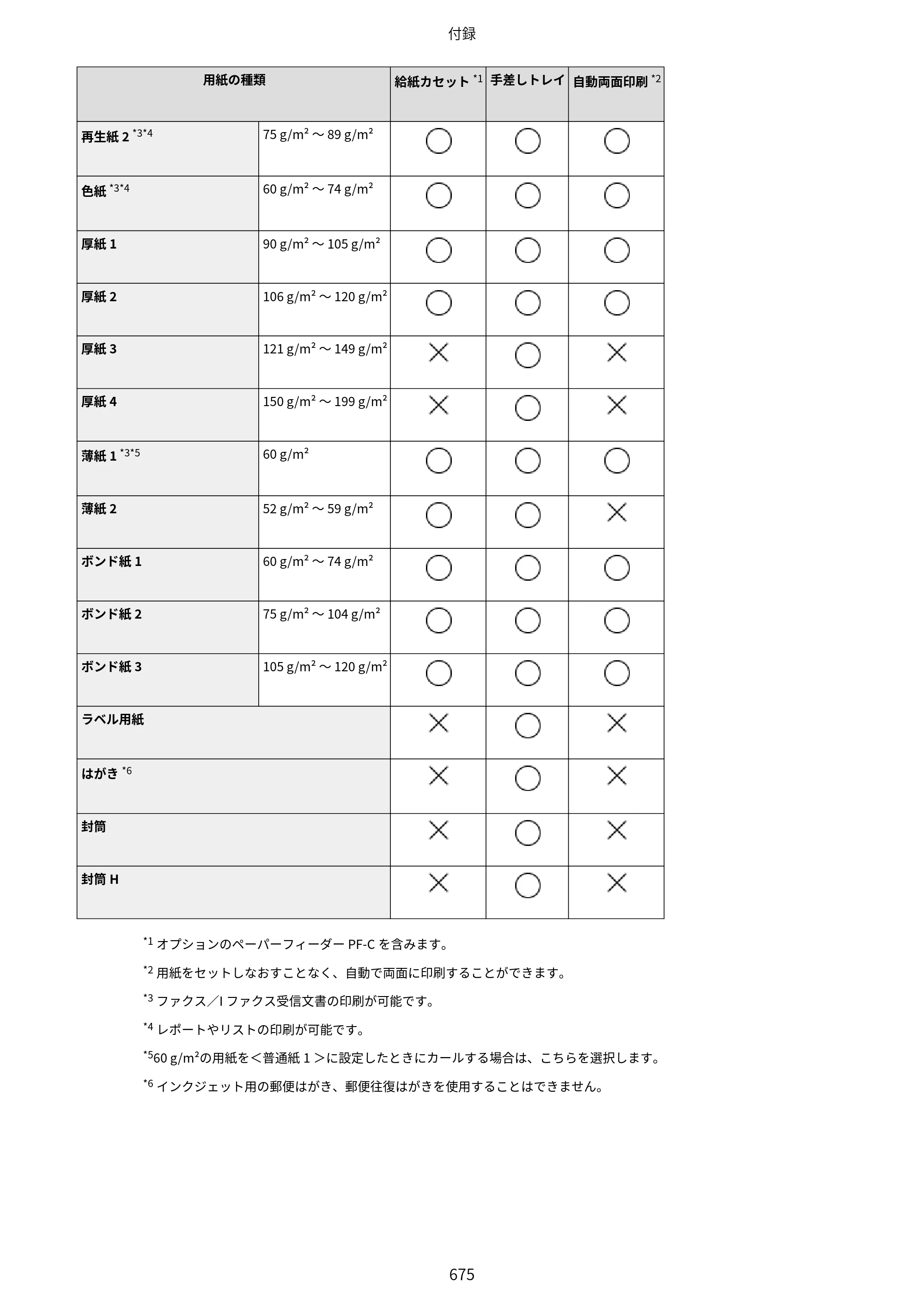 キヤノン MF521dw ユーザーズガイド 2023年8月24日更新（PDF：6.71MB） — 原本ページ — 683ページ
