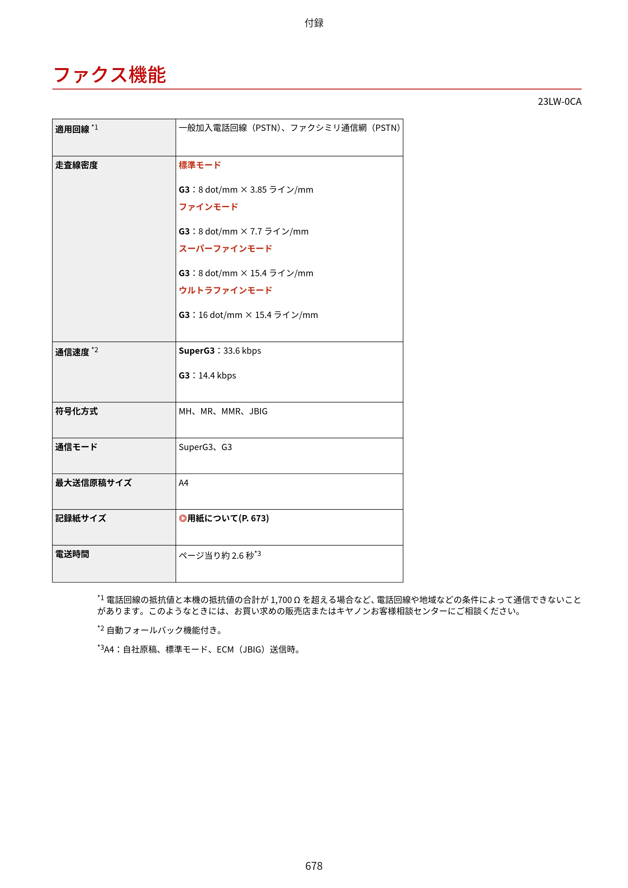 キヤノン MF521dw ユーザーズガイド 2023年8月24日更新（PDF：6.71MB） — ファクス機能 — 原本ページ — 686ページ