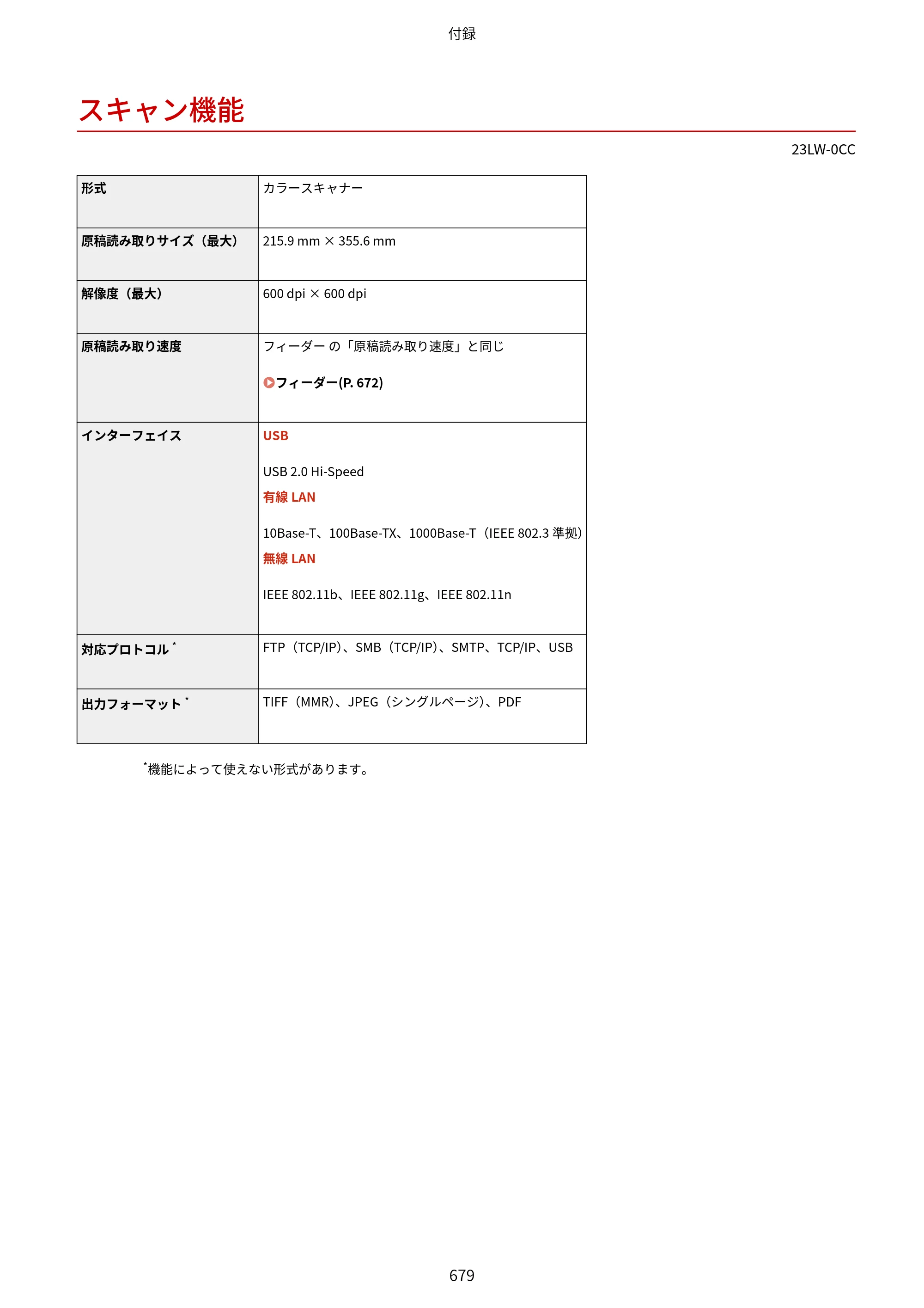 キヤノン MF521dw ユーザーズガイド 2023年8月24日更新（PDF：6.71MB） — スキャン機能 — 原本ページ — 687ページ