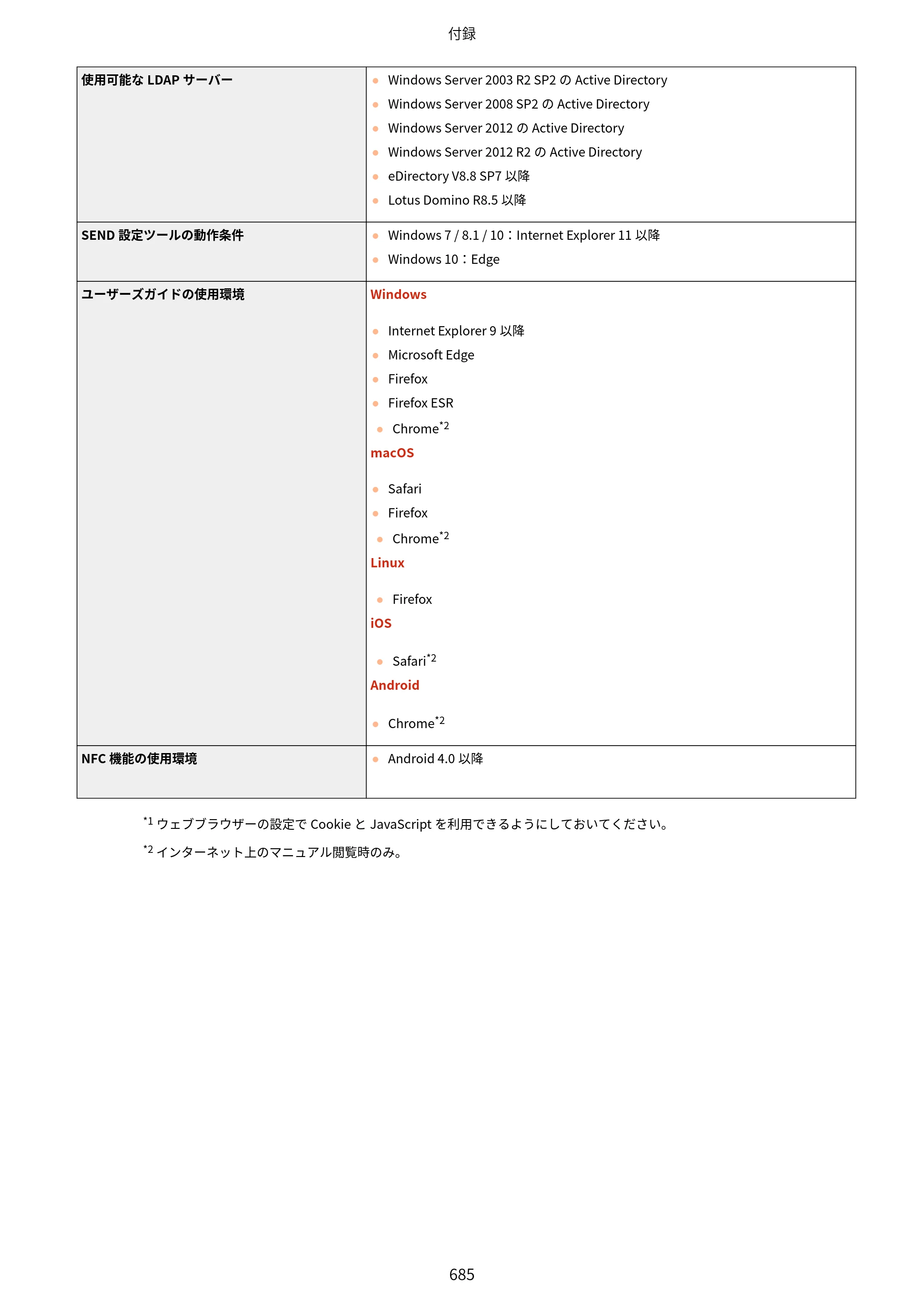 キヤノン MF521dw ユーザーズガイド 2023年8月24日更新（PDF：6.71MB） — 原本ページ — 693ページ