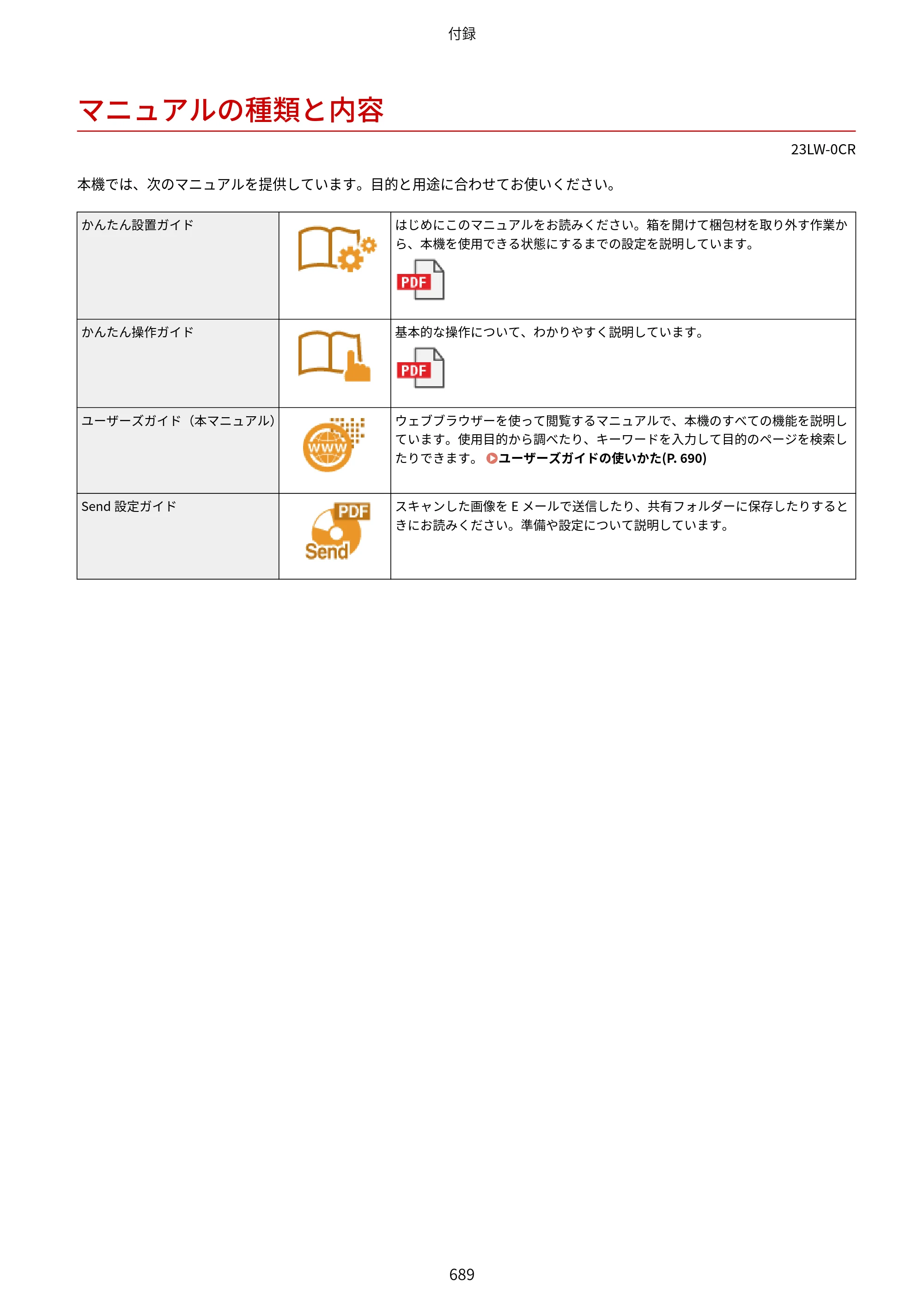 キヤノン MF521dw ユーザーズガイド 2023年8月24日更新（PDF：6.71MB） — マニュアルの種類と内容 — 原本ページ — 697ページ