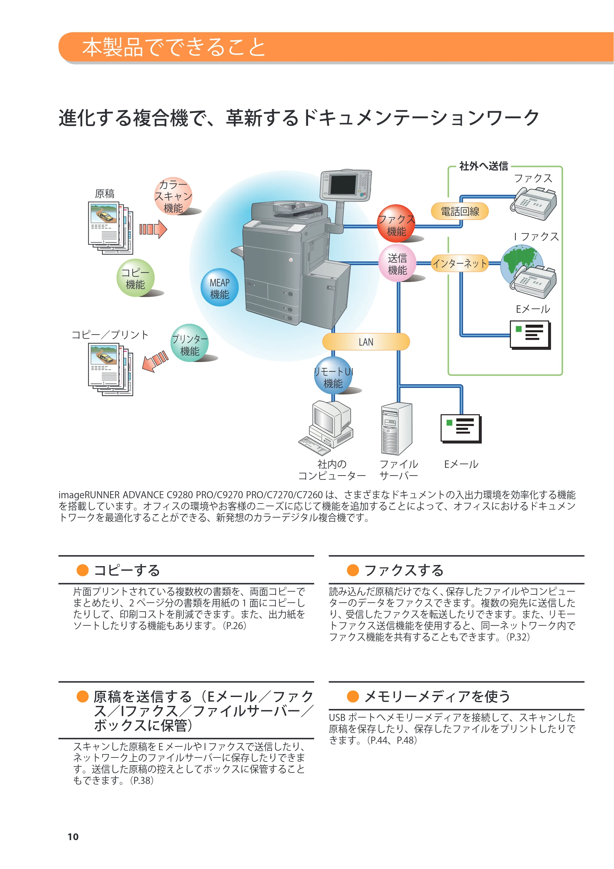 キヤノン C7270/C7260 オンラインマニュアル 基本操作ガイド 2013年1月16日更新（PDF：21.3MB） — 本製品でできること — 原本ページ — 10ページ