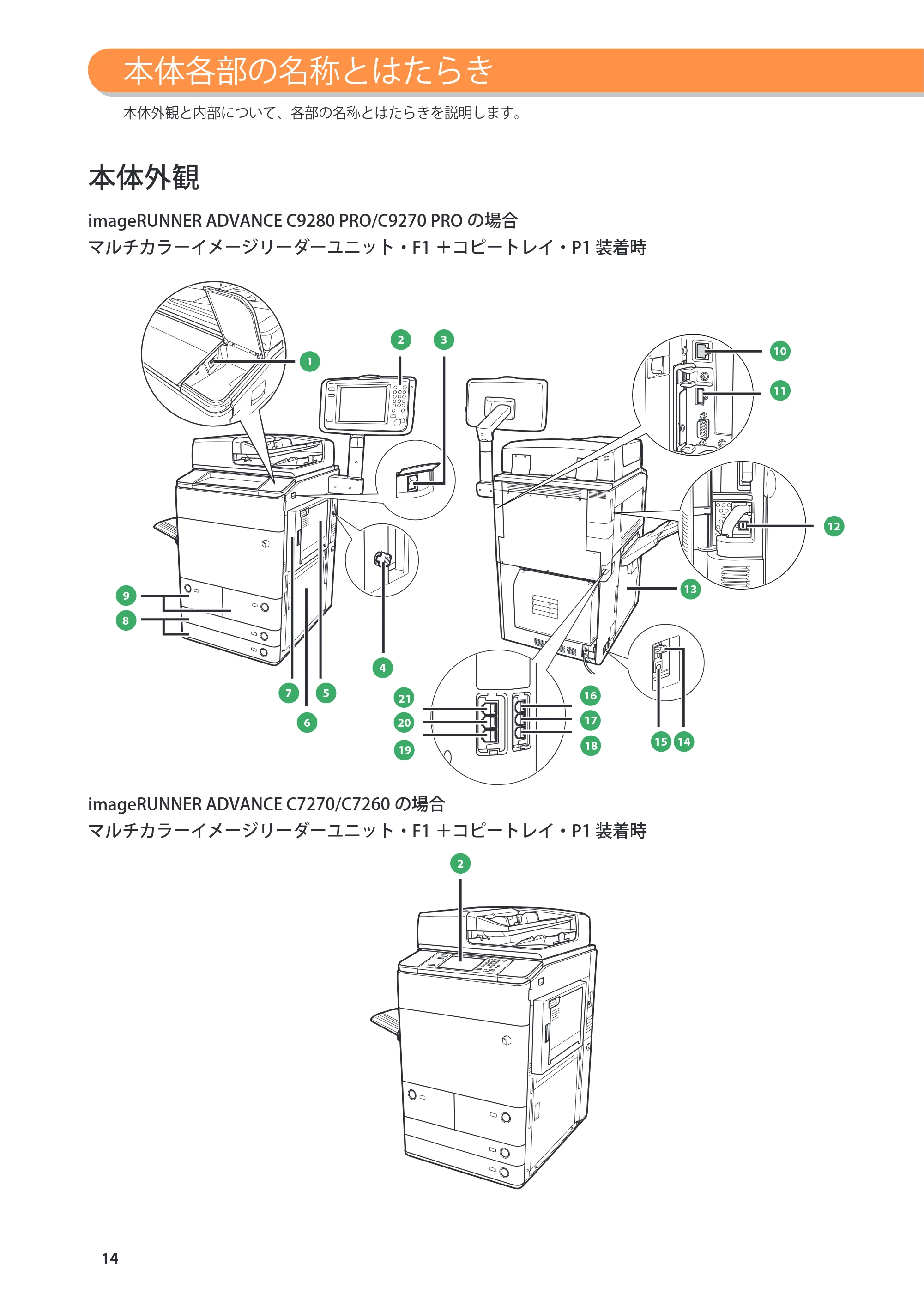 キヤノン C7270/C7260 オンラインマニュアル 基本操作ガイド 2013年1月16日更新（PDF：21.3MB） — 本体各部の名称とはたらき — 原本ページ — 14ページ