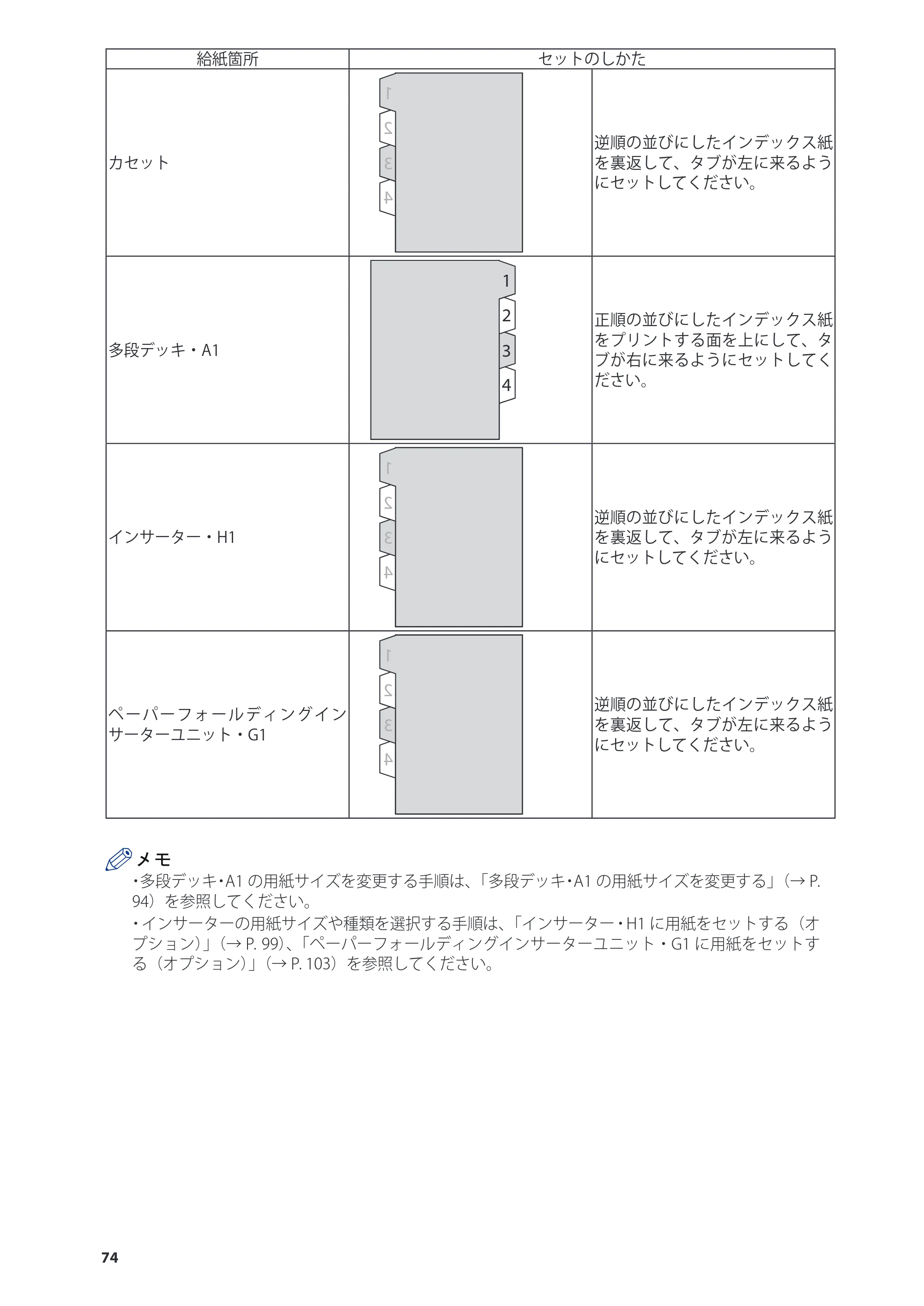 キヤノン C7270/C7260 オンラインマニュアル 基本操作ガイド 2013年1月16日更新（PDF：21.3MB） — 原本ページ — 74ページ